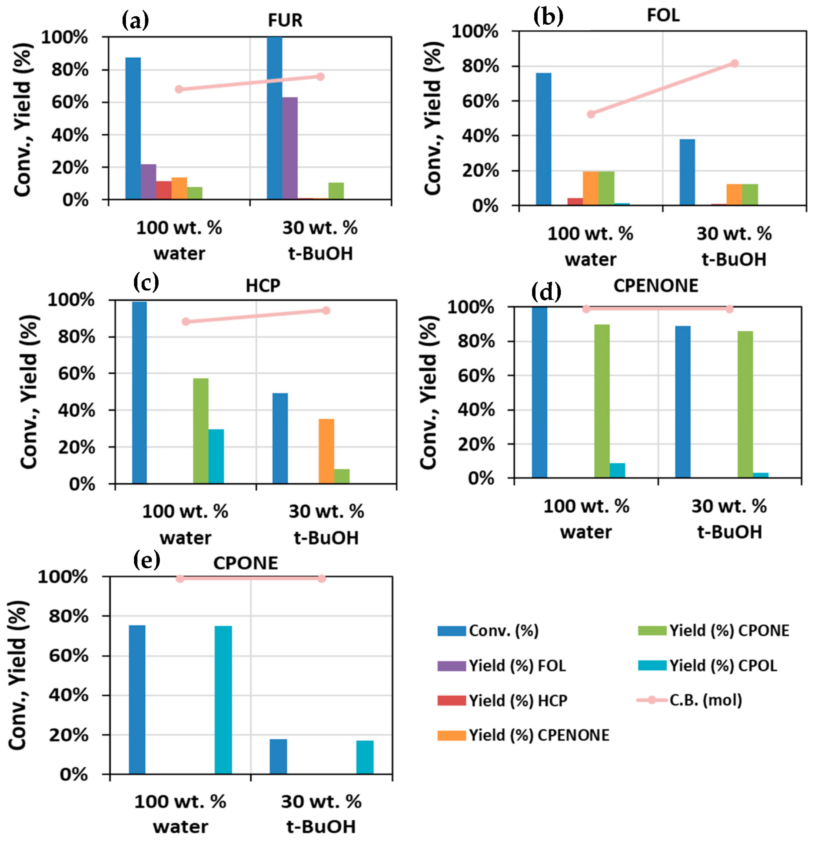 Catalysts 13 01394 g002