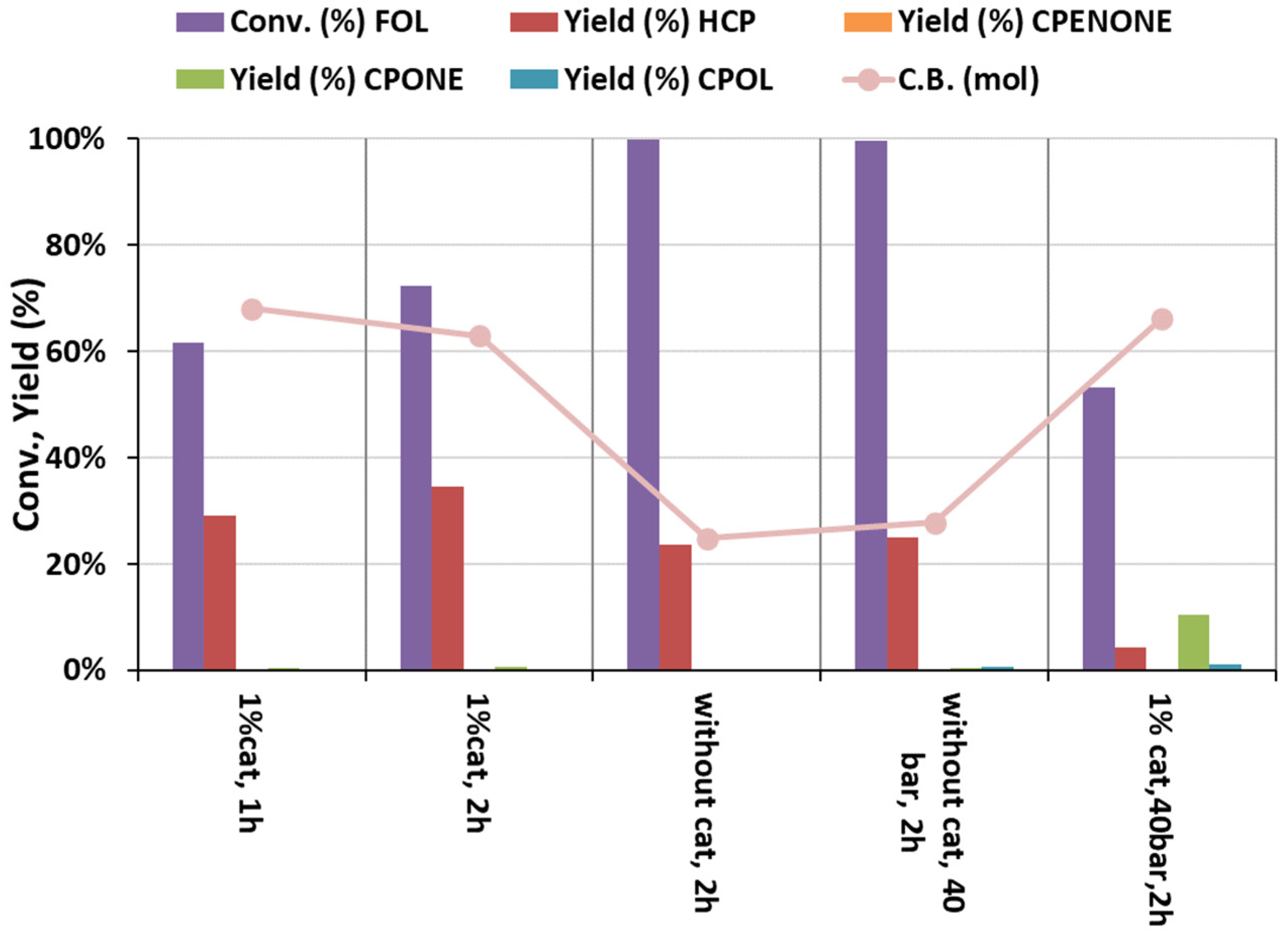 Catalysts 13 01394 g004