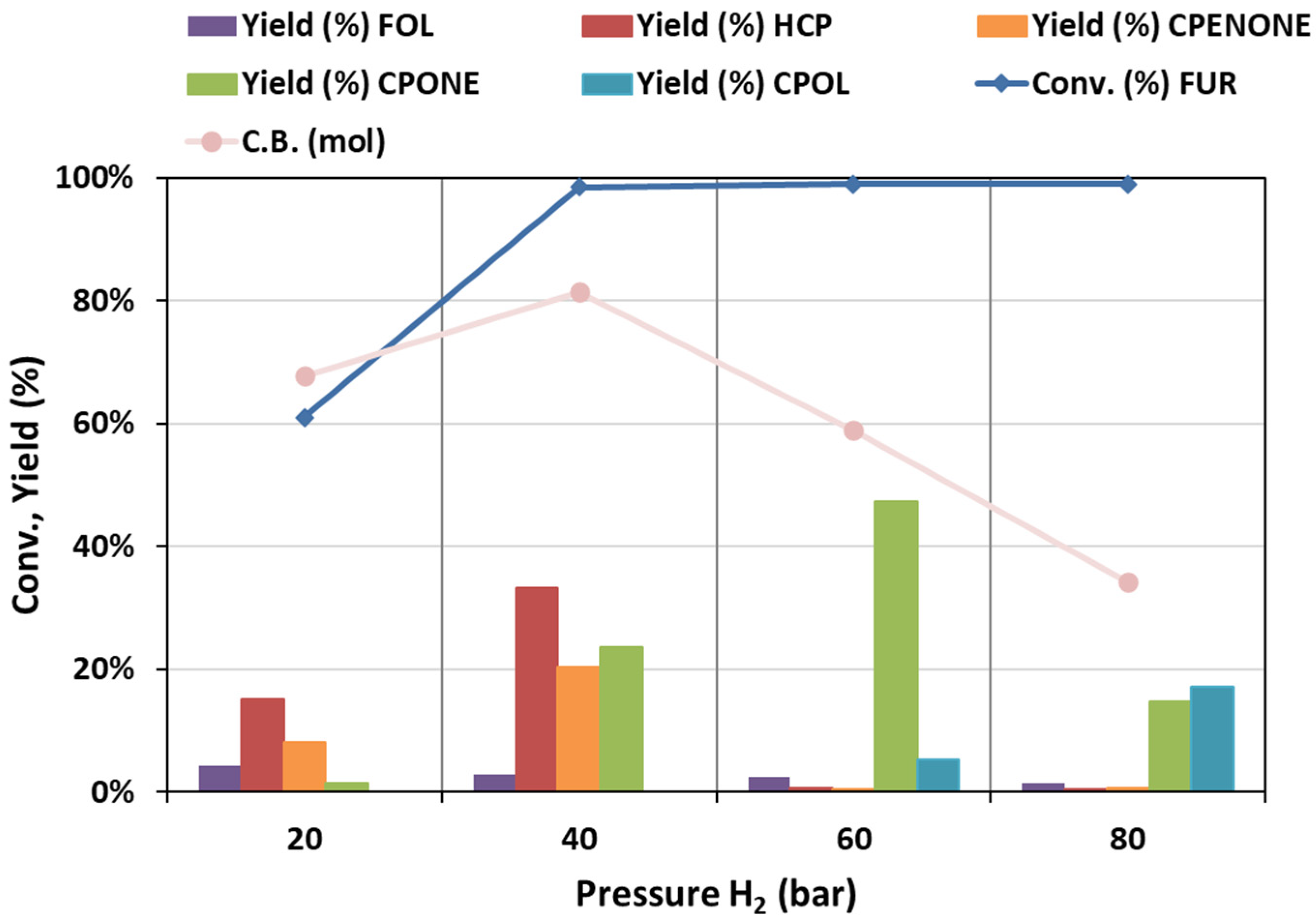 Catalysts 13 01394 g006