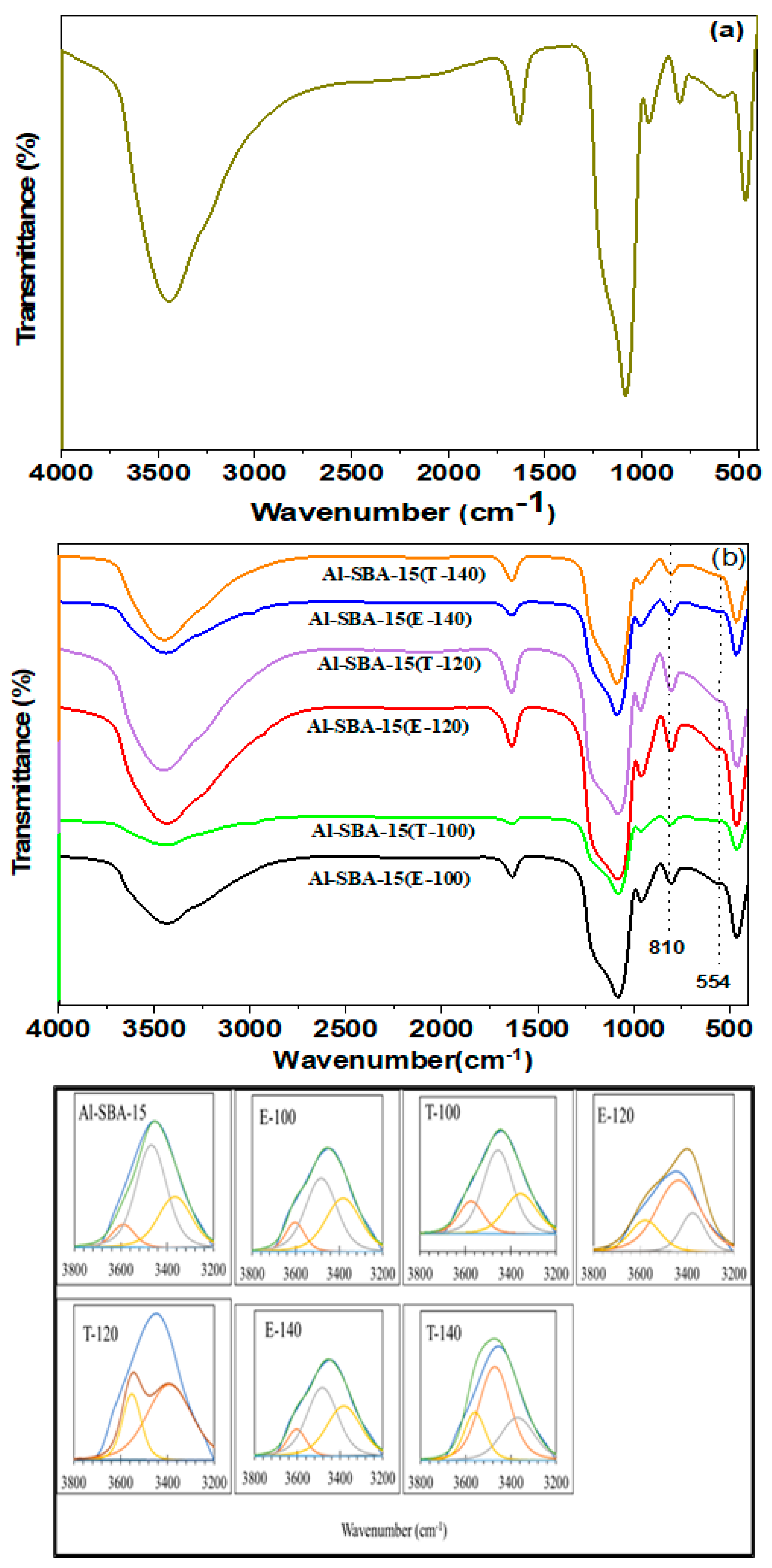 Catalysts 13 01395 g001