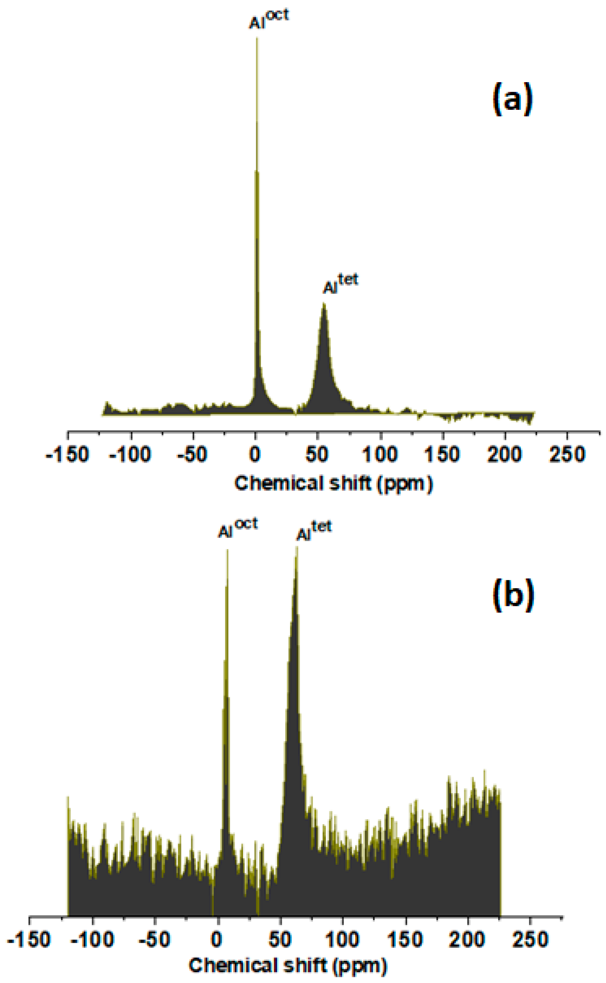 Catalysts 13 01395 g003