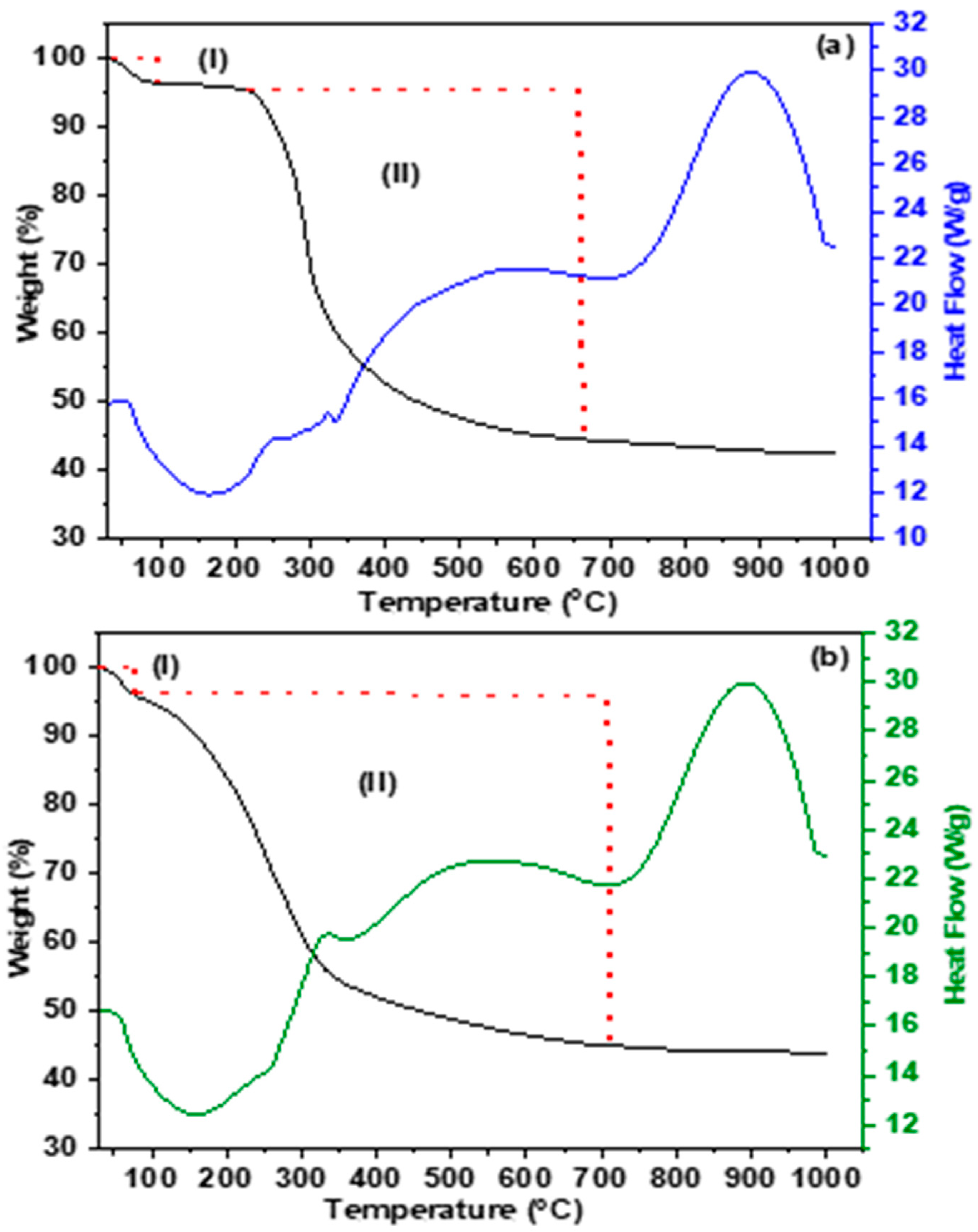 Catalysts 13 01395 g004