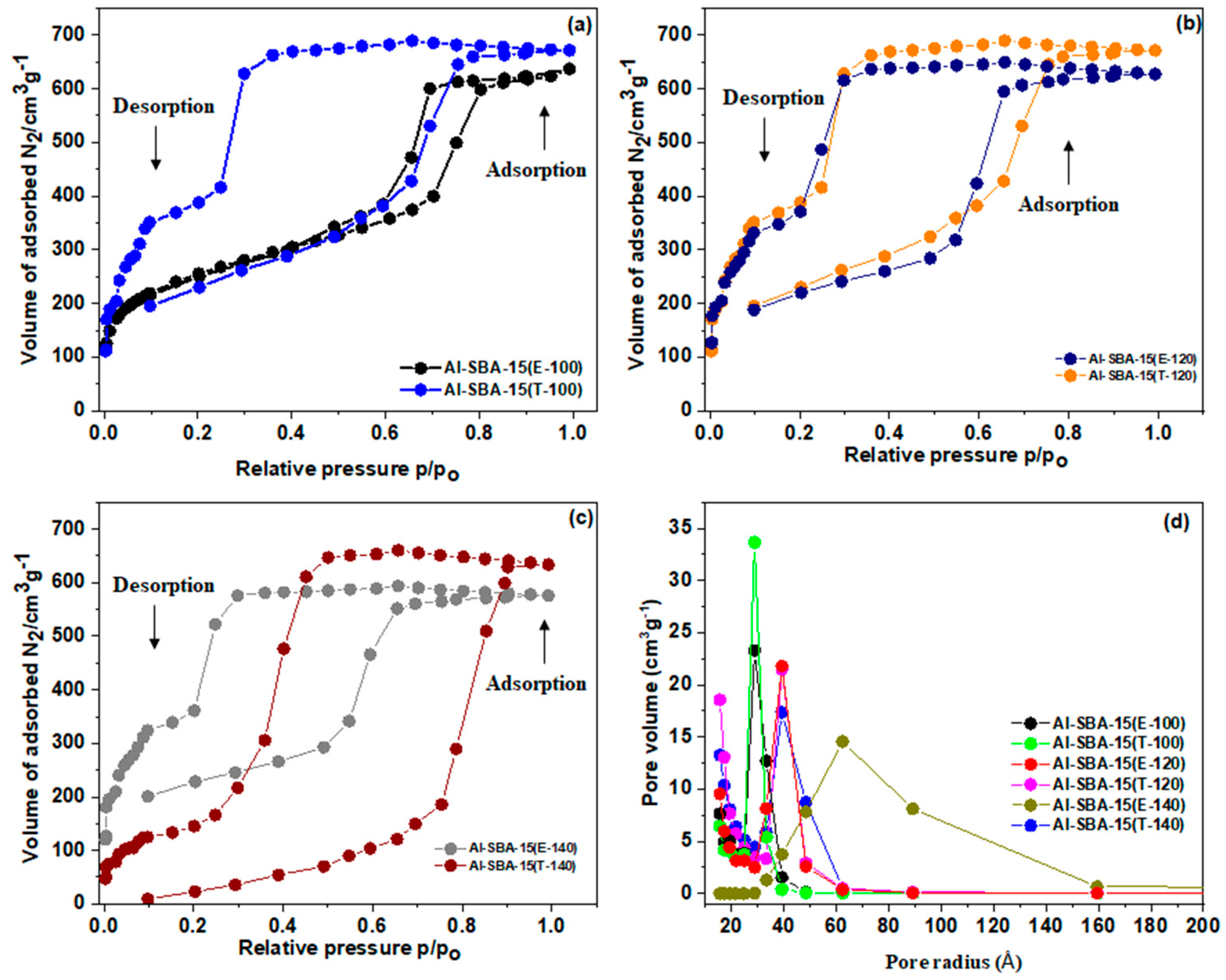 Catalysts 13 01395 g006
