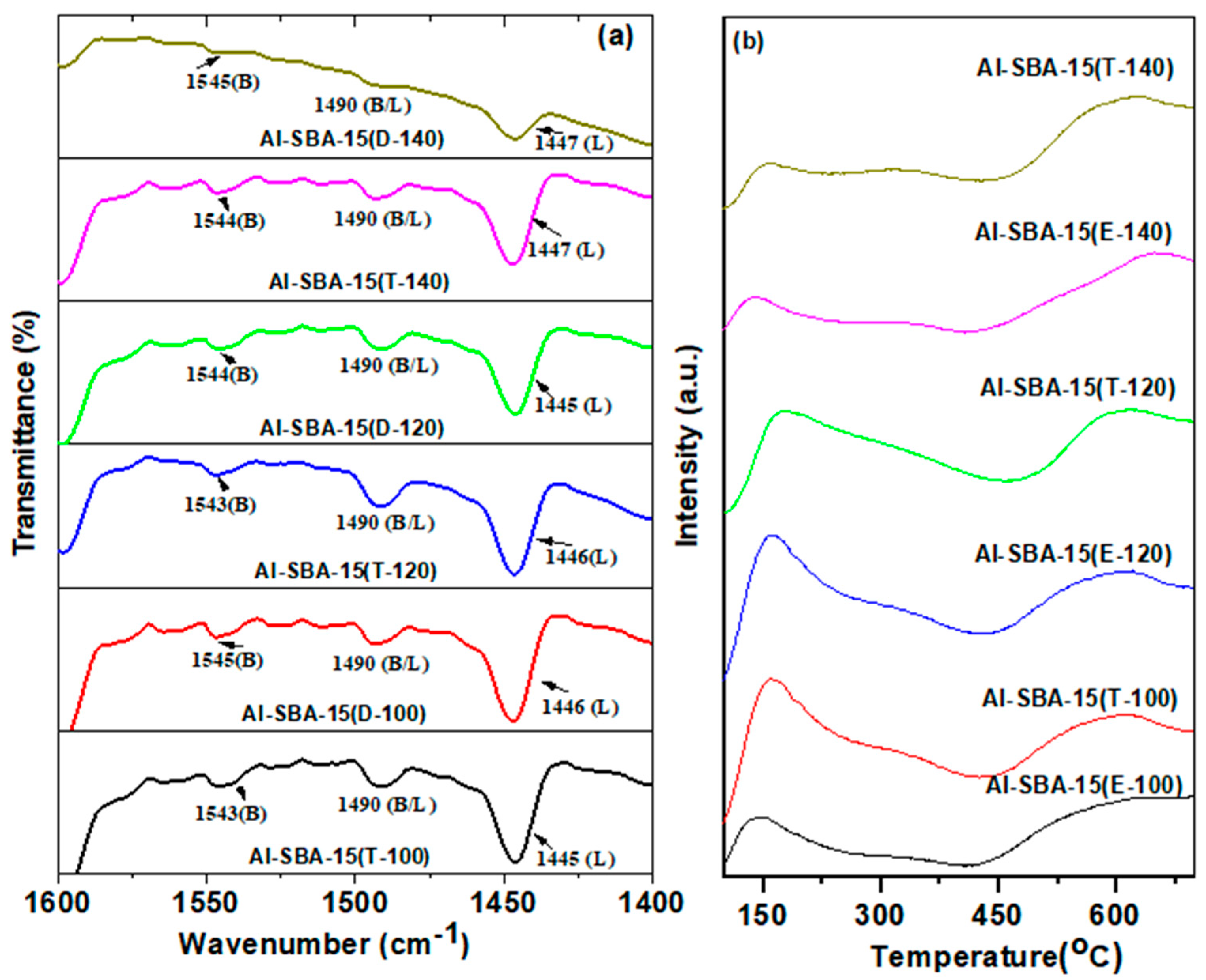 Catalysts 13 01395 g007