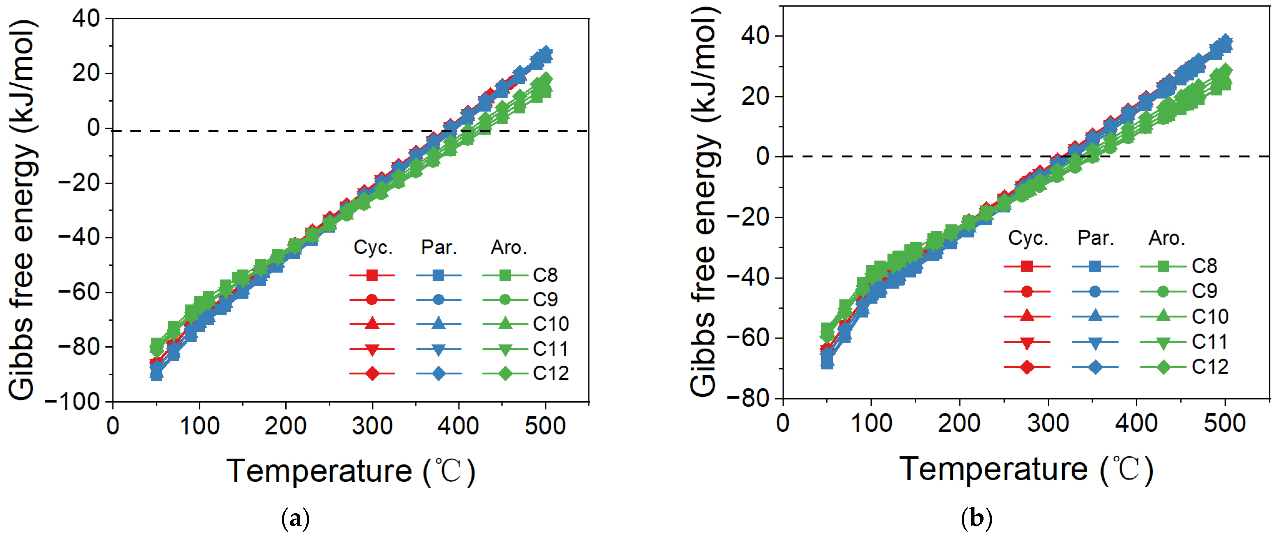 Catalysts 13 01396 g003