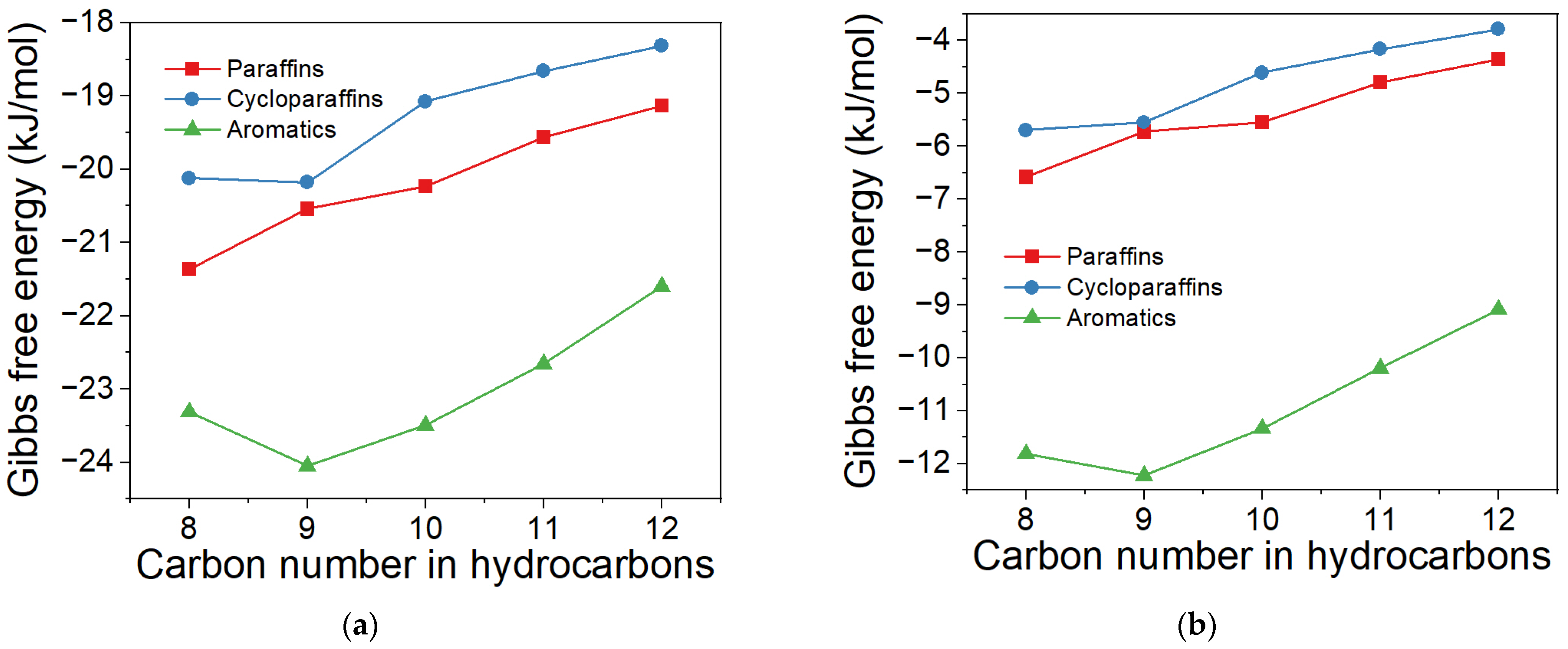 Catalysts 13 01396 g004