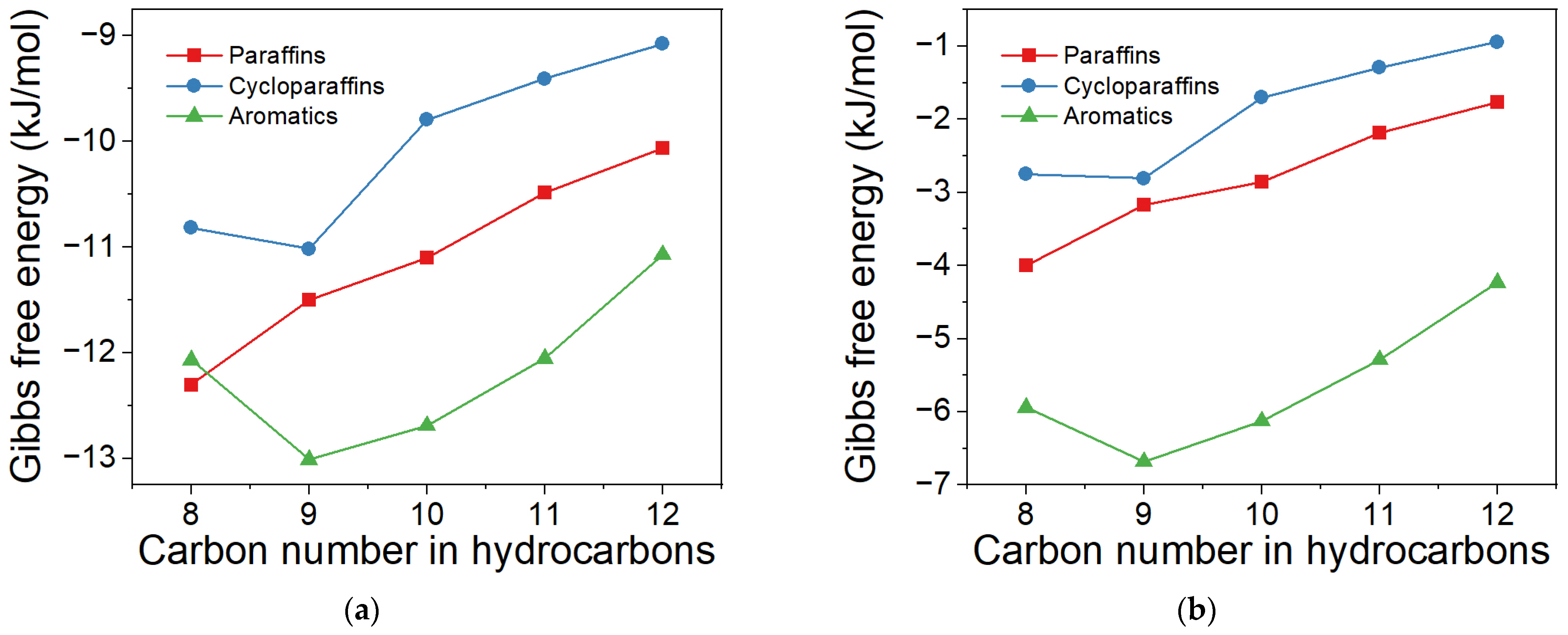 Catalysts 13 01396 g005