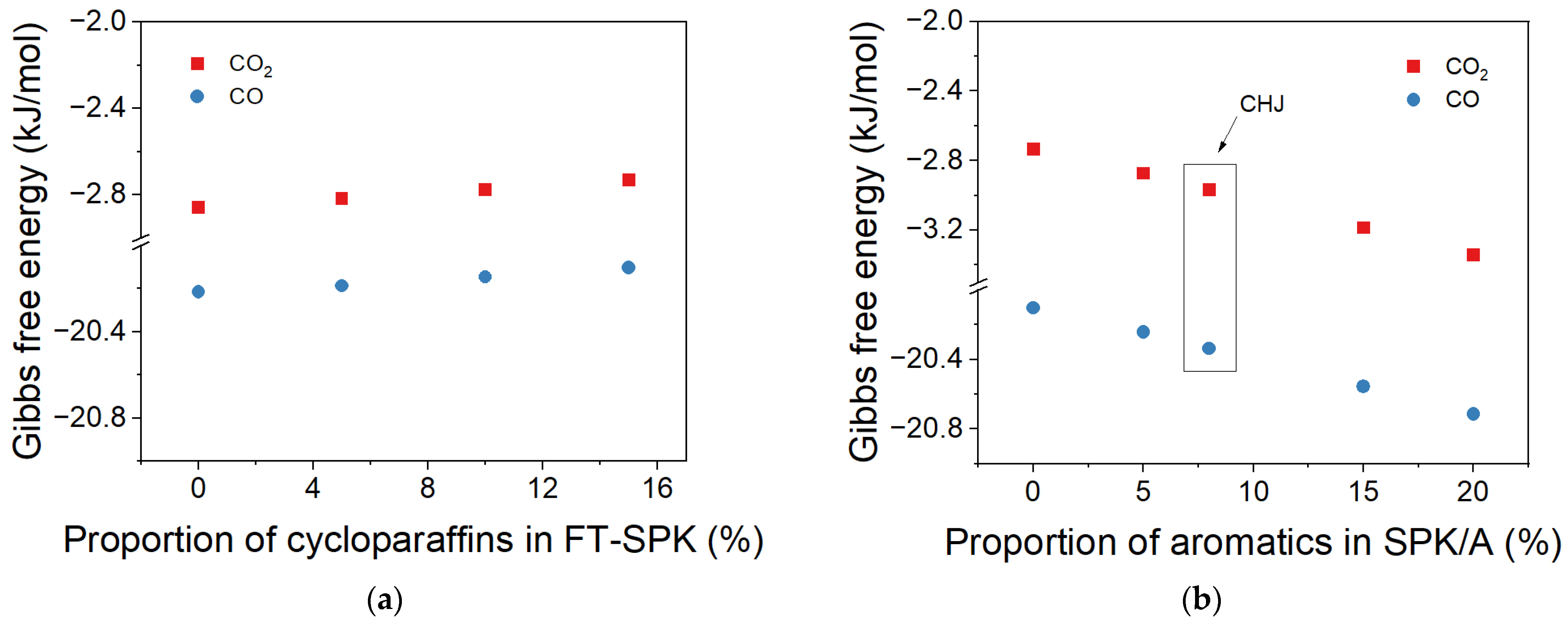 Catalysts 13 01396 g007