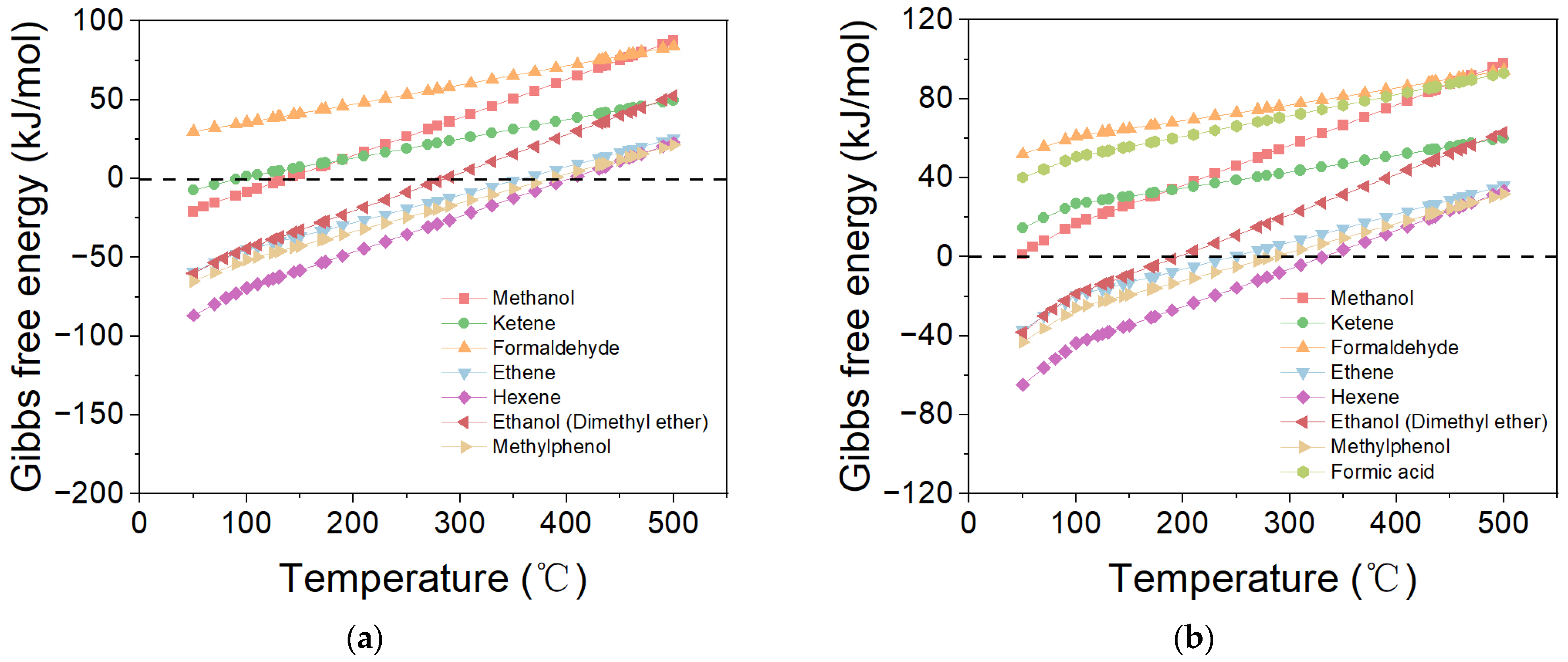 Catalysts 13 01396 g009