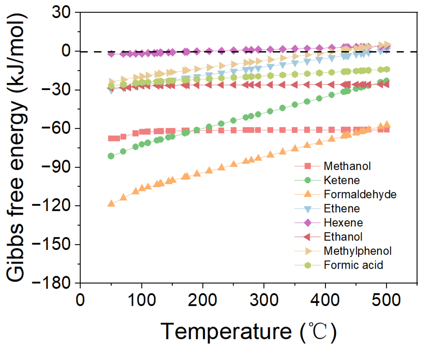 Catalysts 13 01396 g010