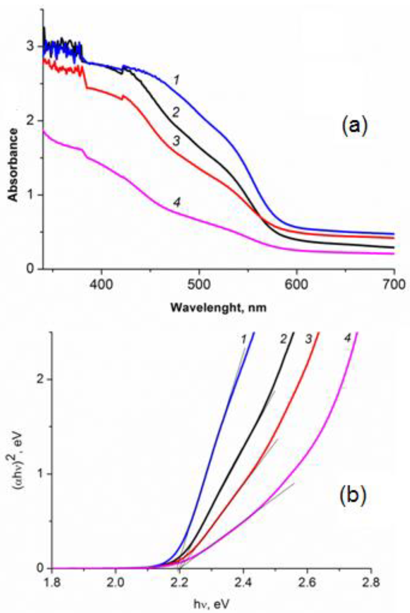 Catalysts 13 01397 g003