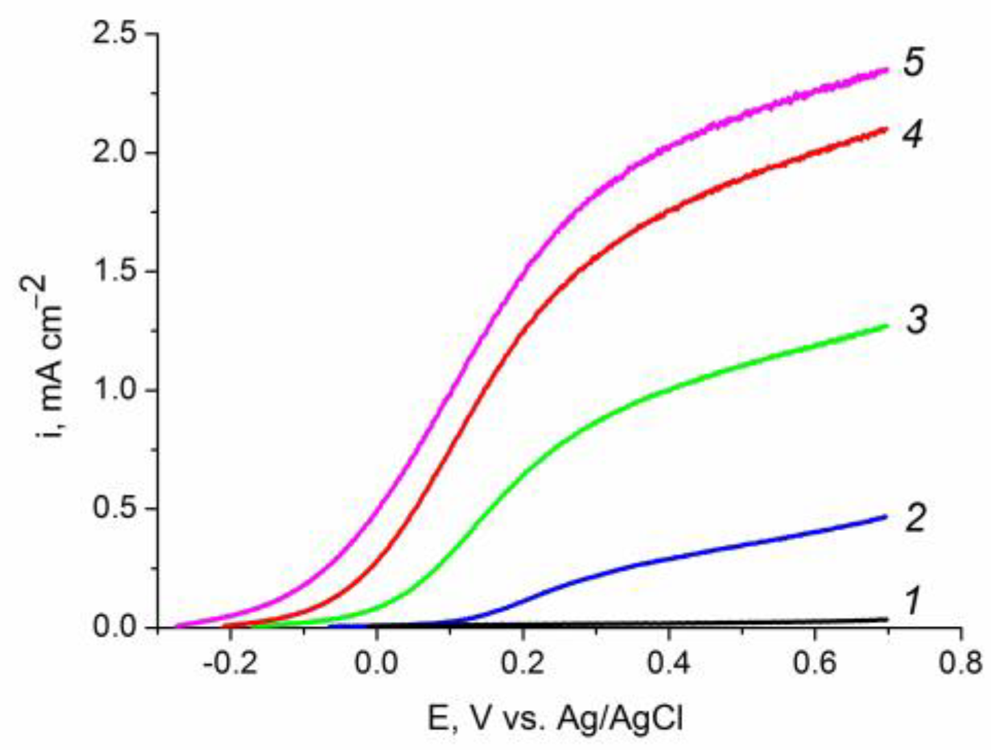 Catalysts 13 01397 g007