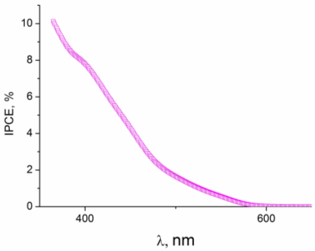 Catalysts 13 01397 g011