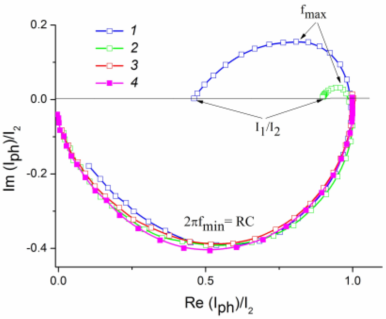 Catalysts 13 01397 g012