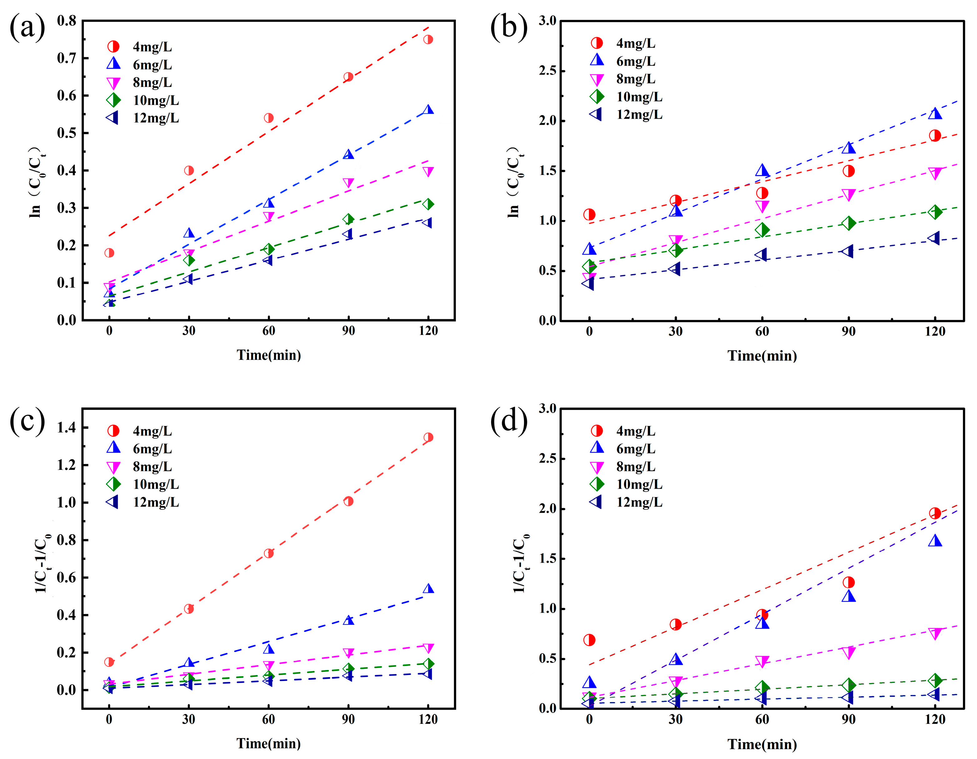 Catalysts 13 01398 g008