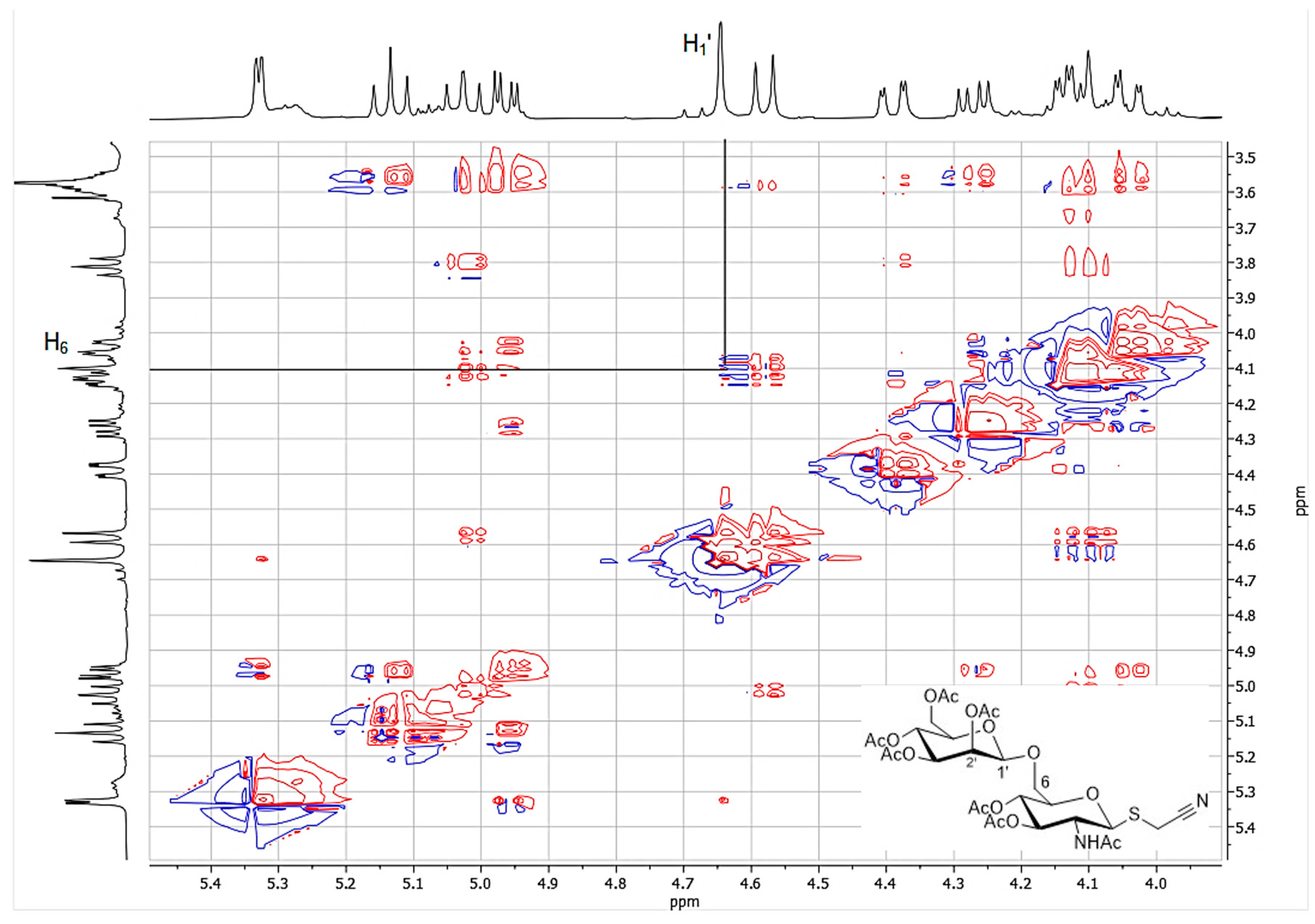 Catalysts 13 01399 g003