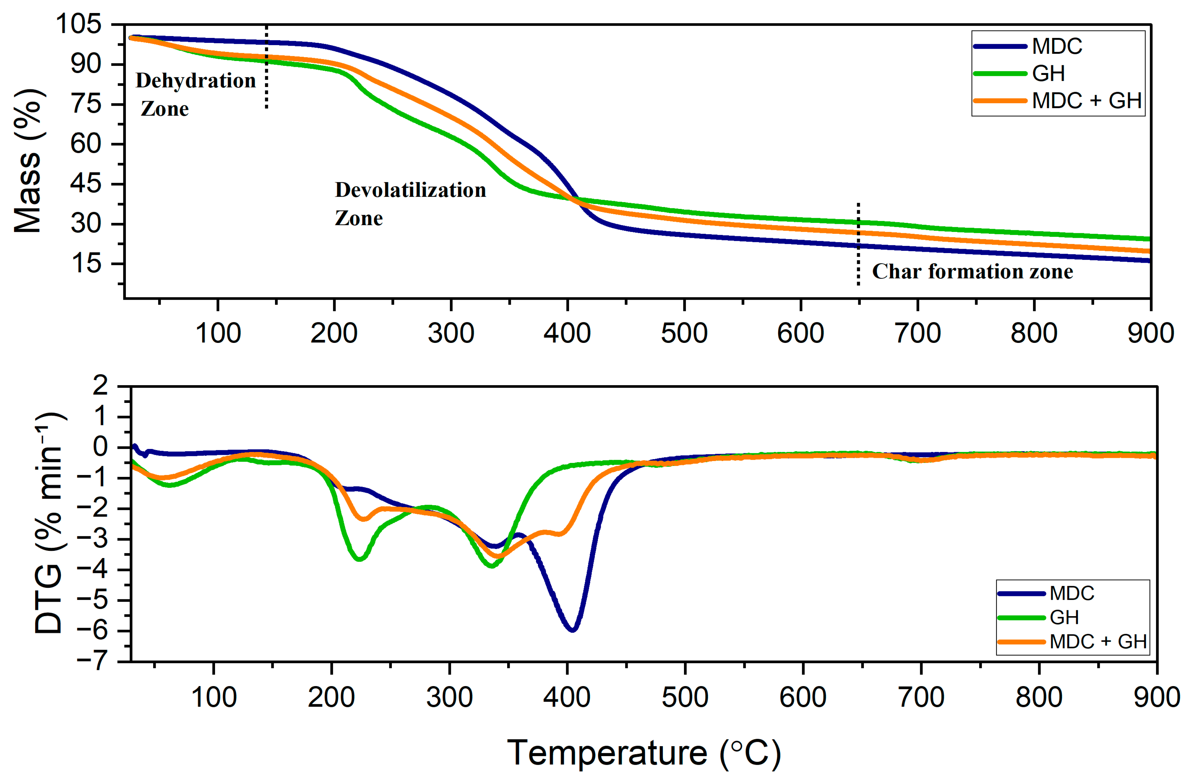 Catalysts 13 01401 g002