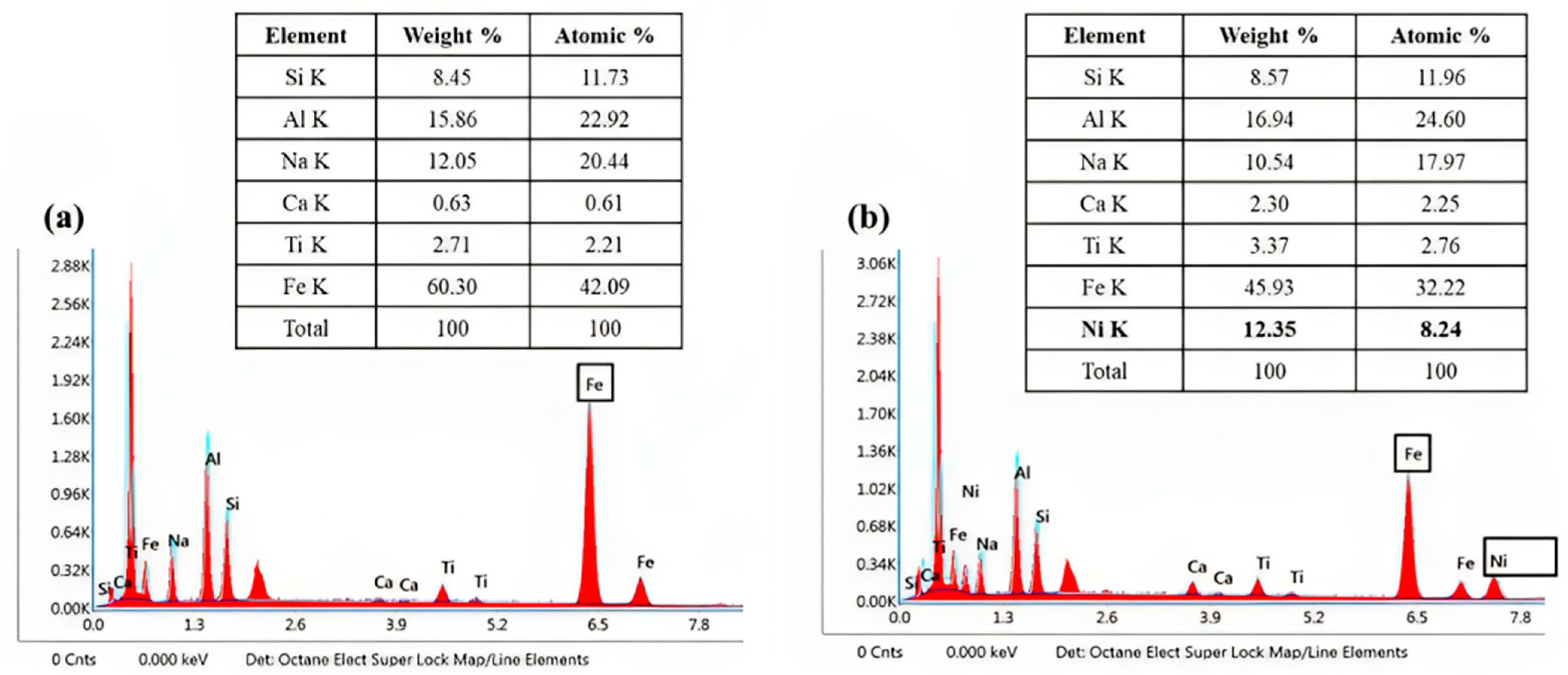 Catalysts 13 01401 g004