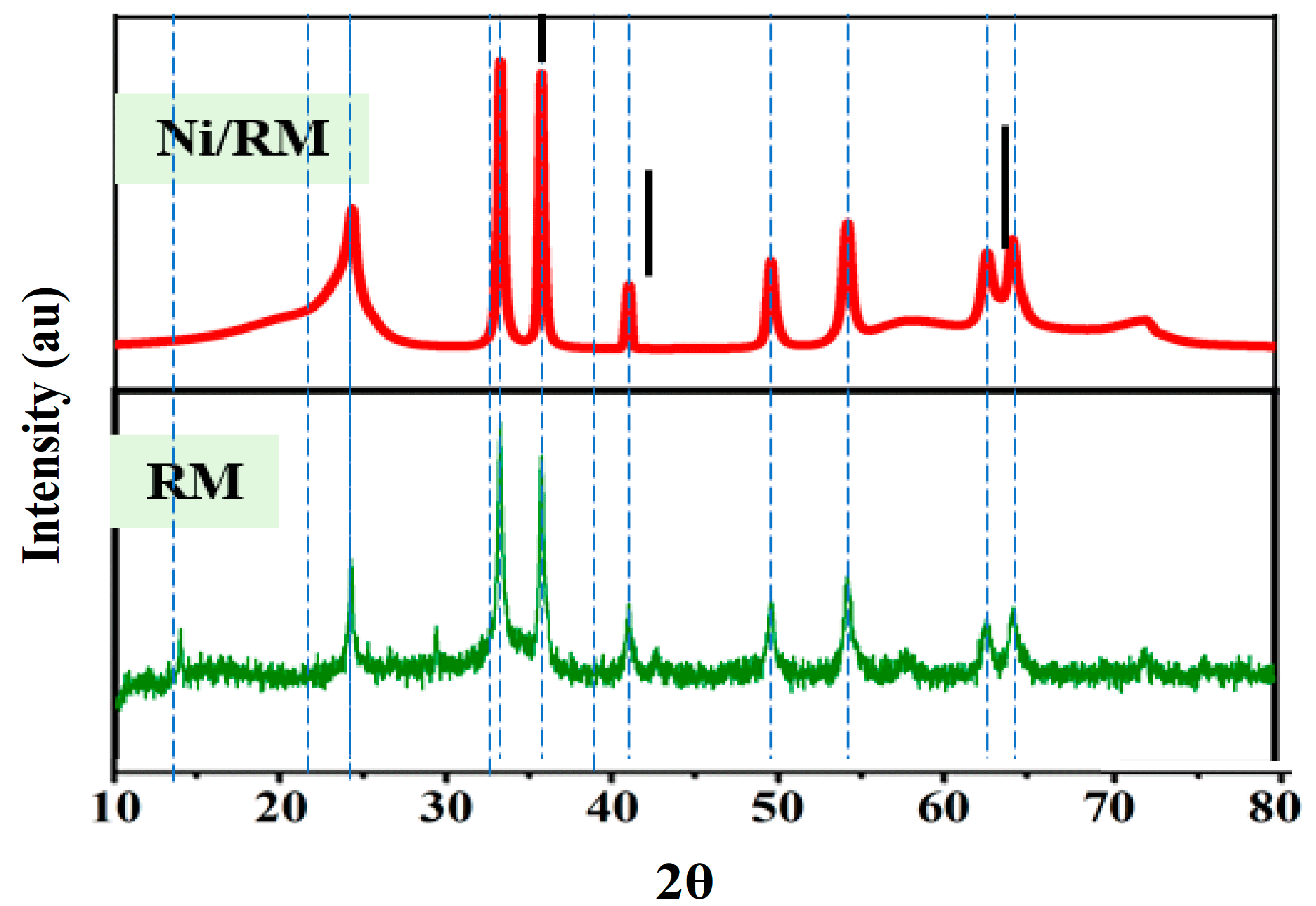 Catalysts 13 01401 g005