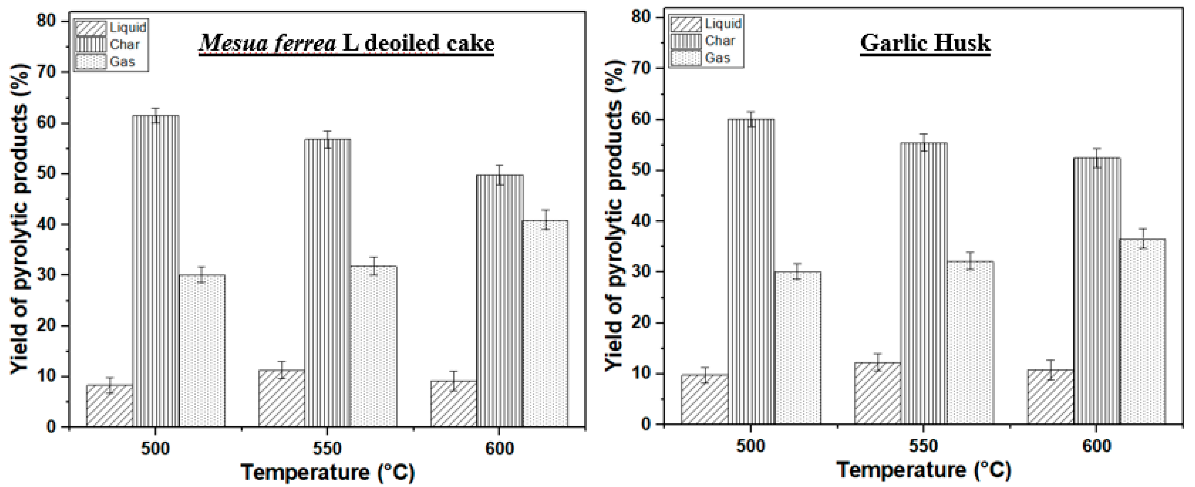 Catalysts 13 01401 g006