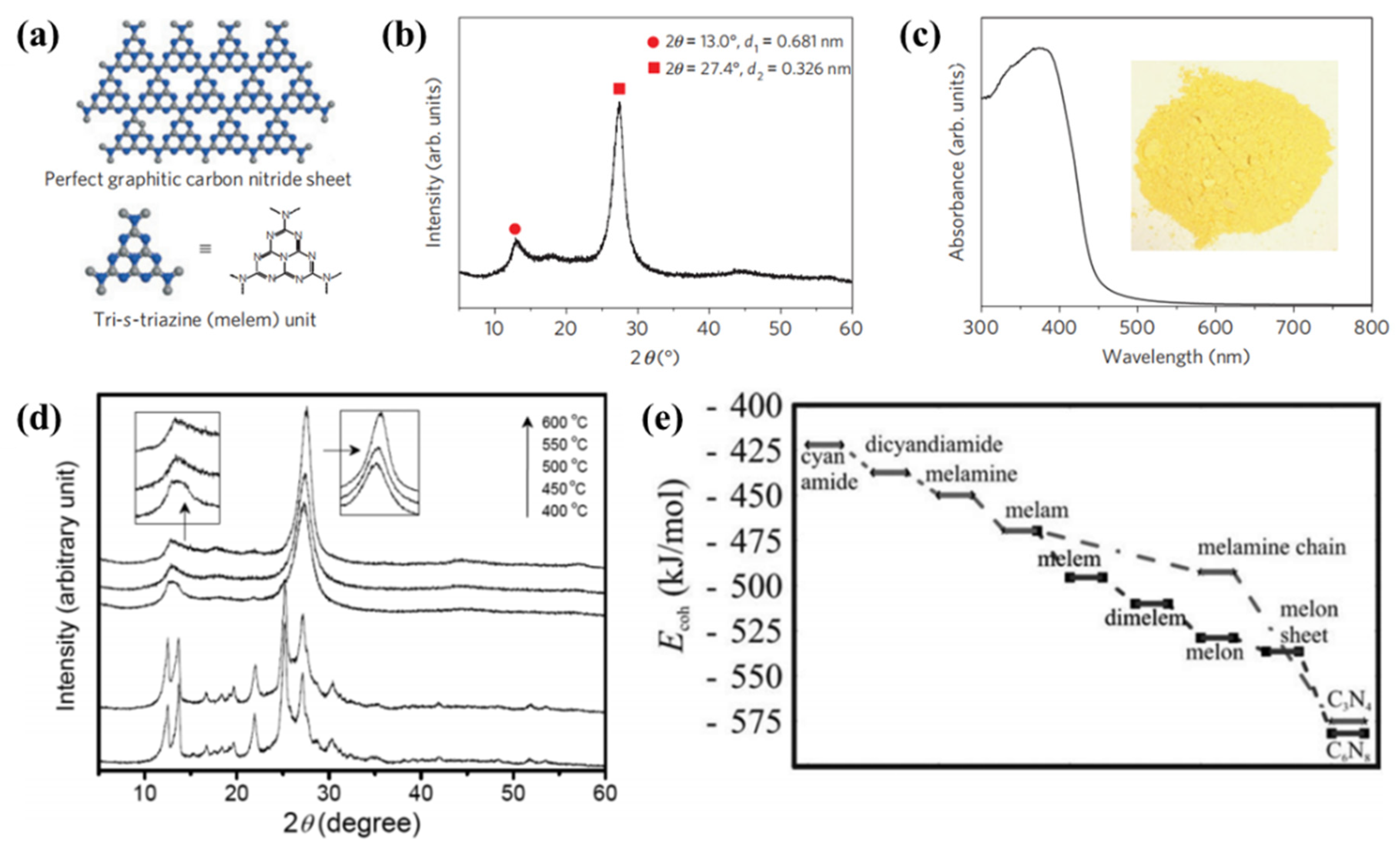 Catalysts 13 01402 g002 Catalysts 13 01402 g002