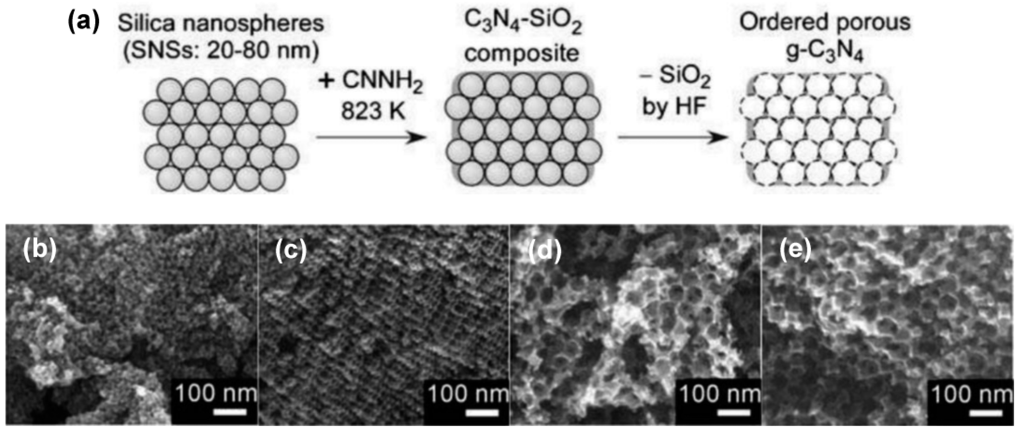 Catalysts 13 01402 g003 Catalysts 13 01402 g003