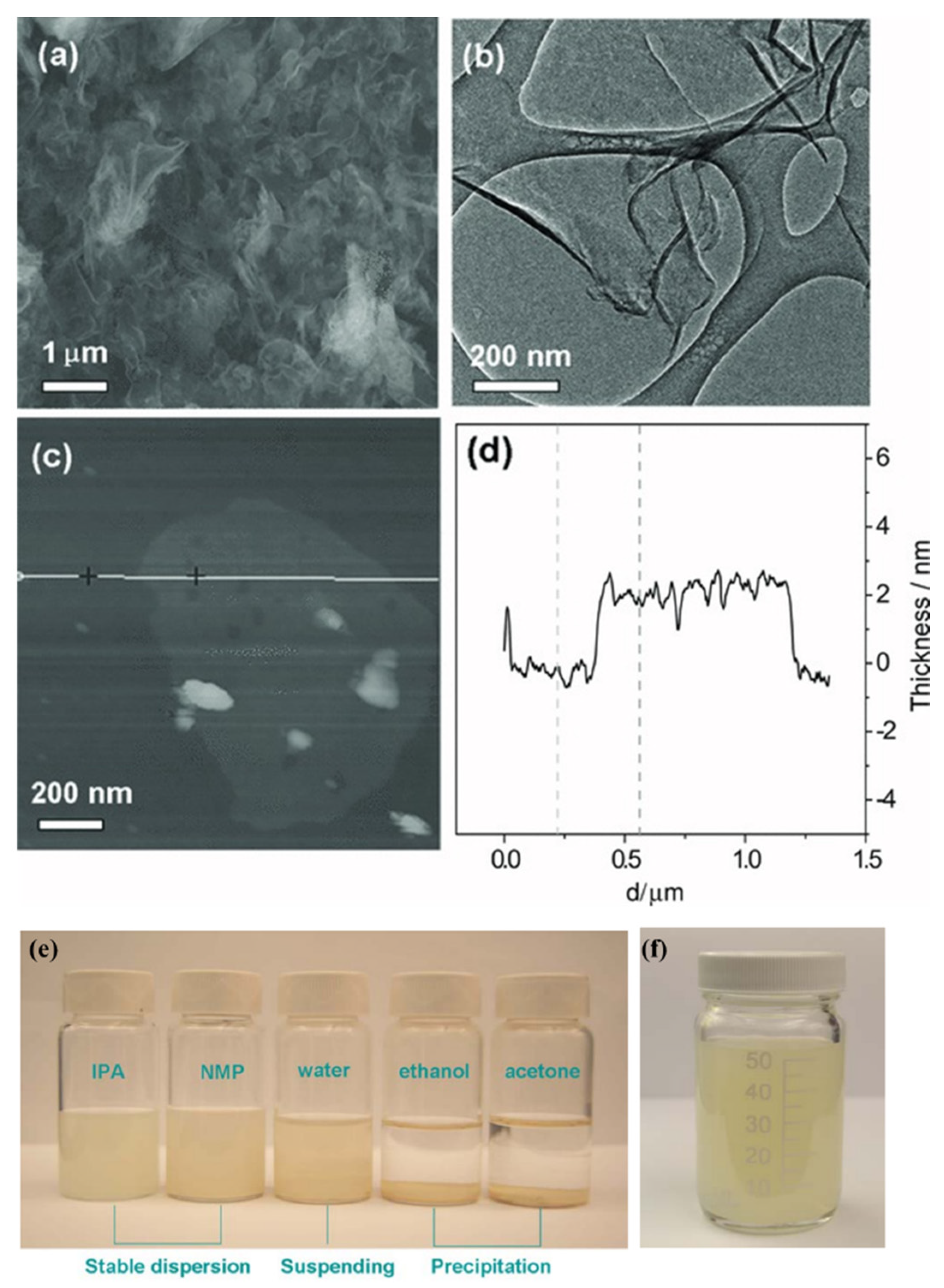 Catalysts 13 01402 g005 Catalysts 13 01402 g005