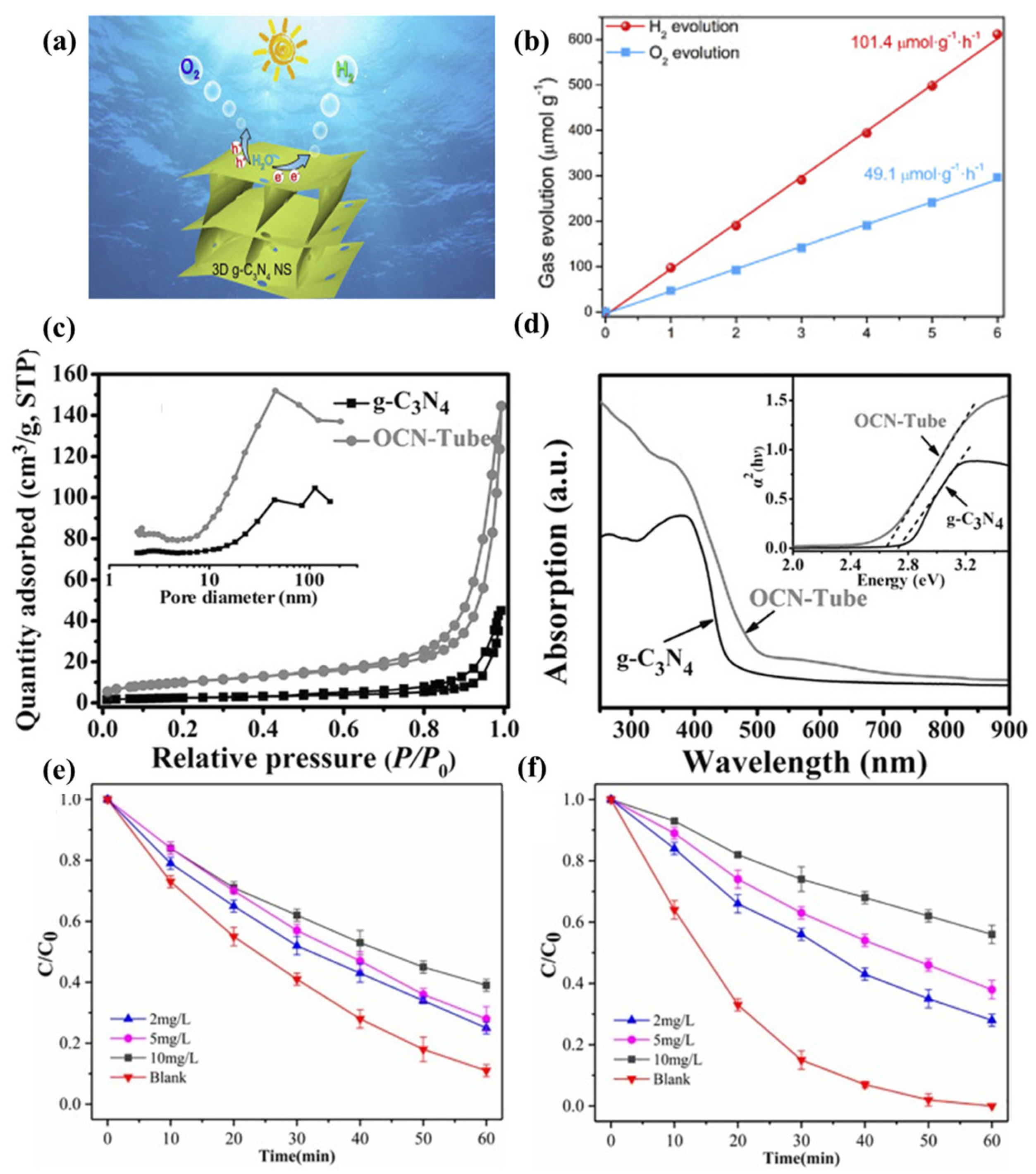 Catalysts 13 01402 g006 Catalysts 13 01402 g006