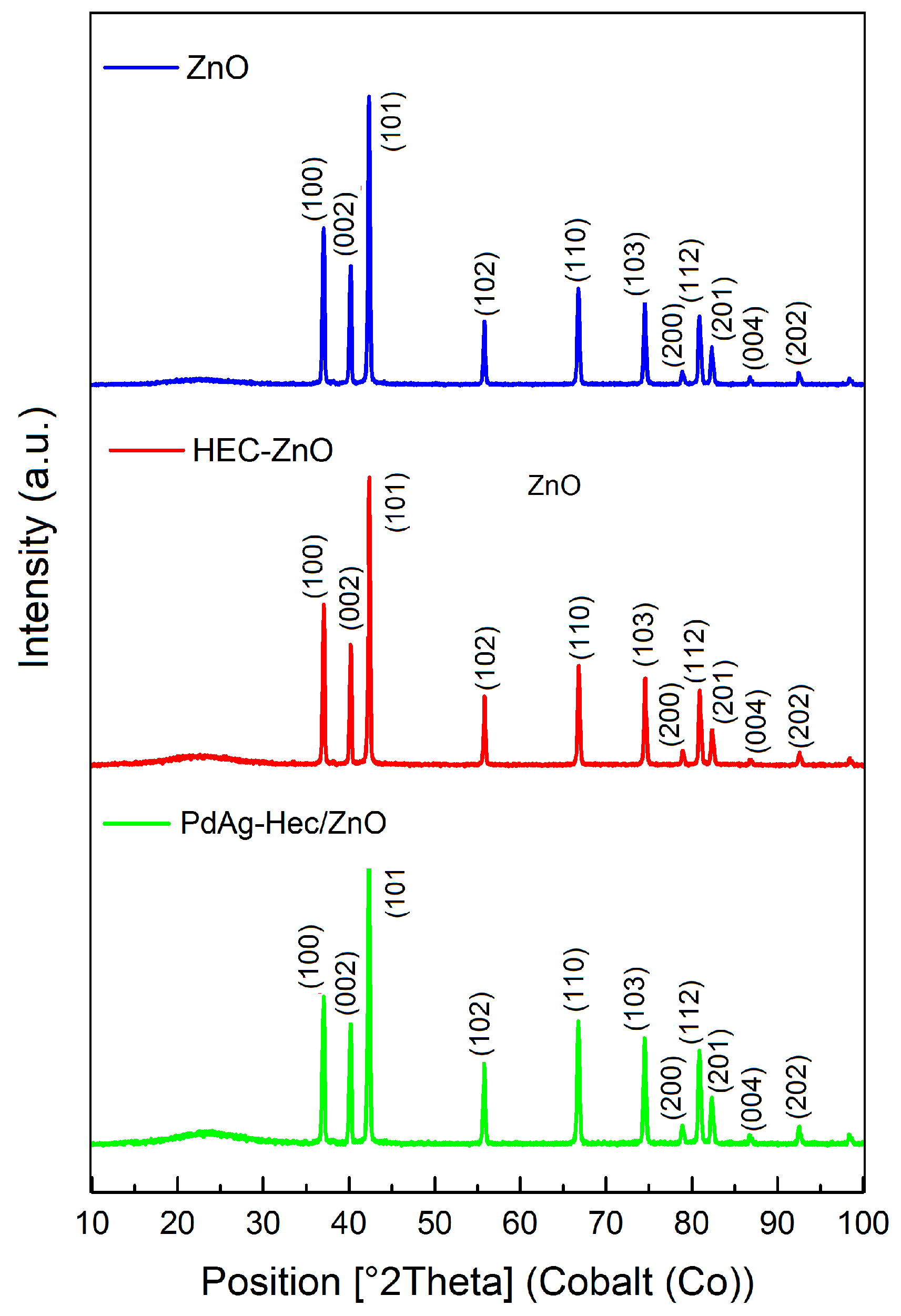 Catalysts 13 01403 g001 Catalysts 13 01403 g001