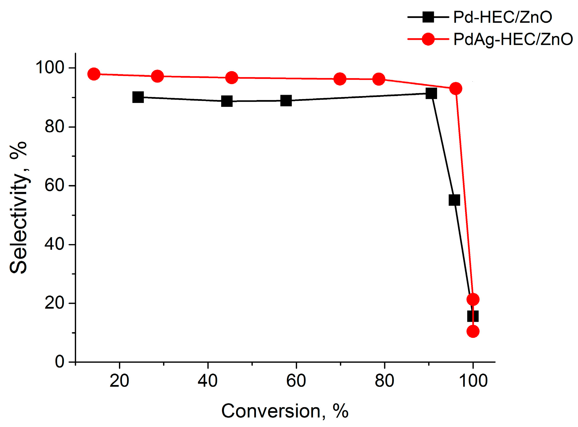 Catalysts 13 01403 g006 Catalysts 13 01403 g006