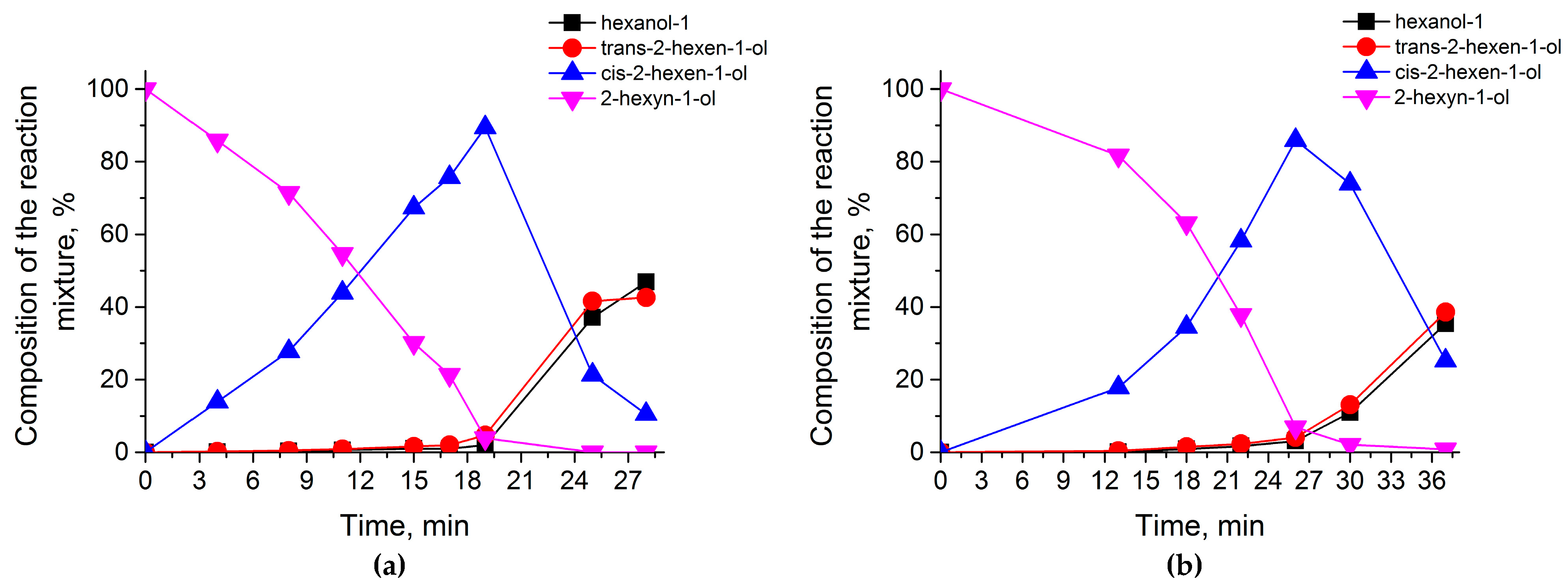 Catalysts 13 01403 g007 Catalysts 13 01403 g007