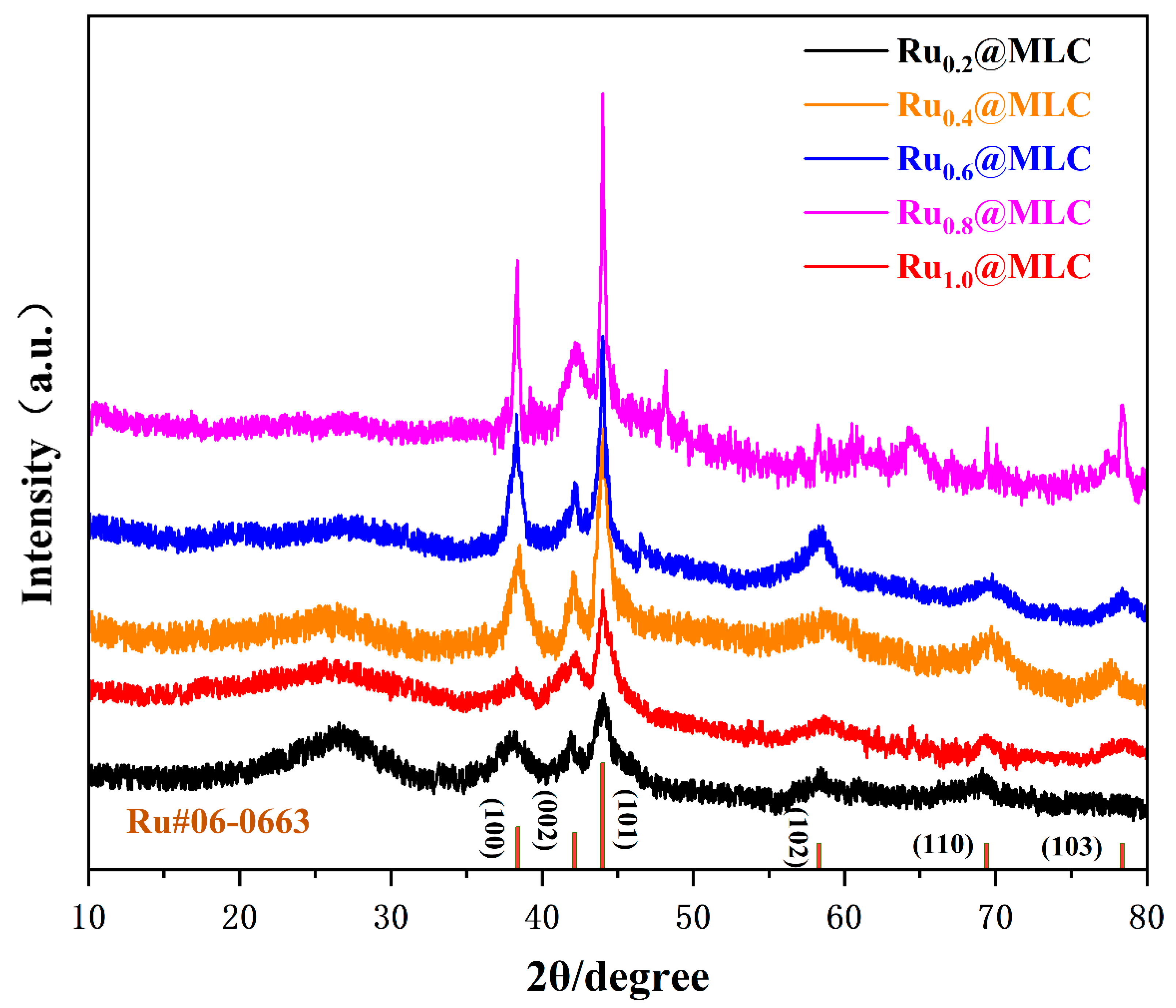 Catalysts 13 01404 g004
