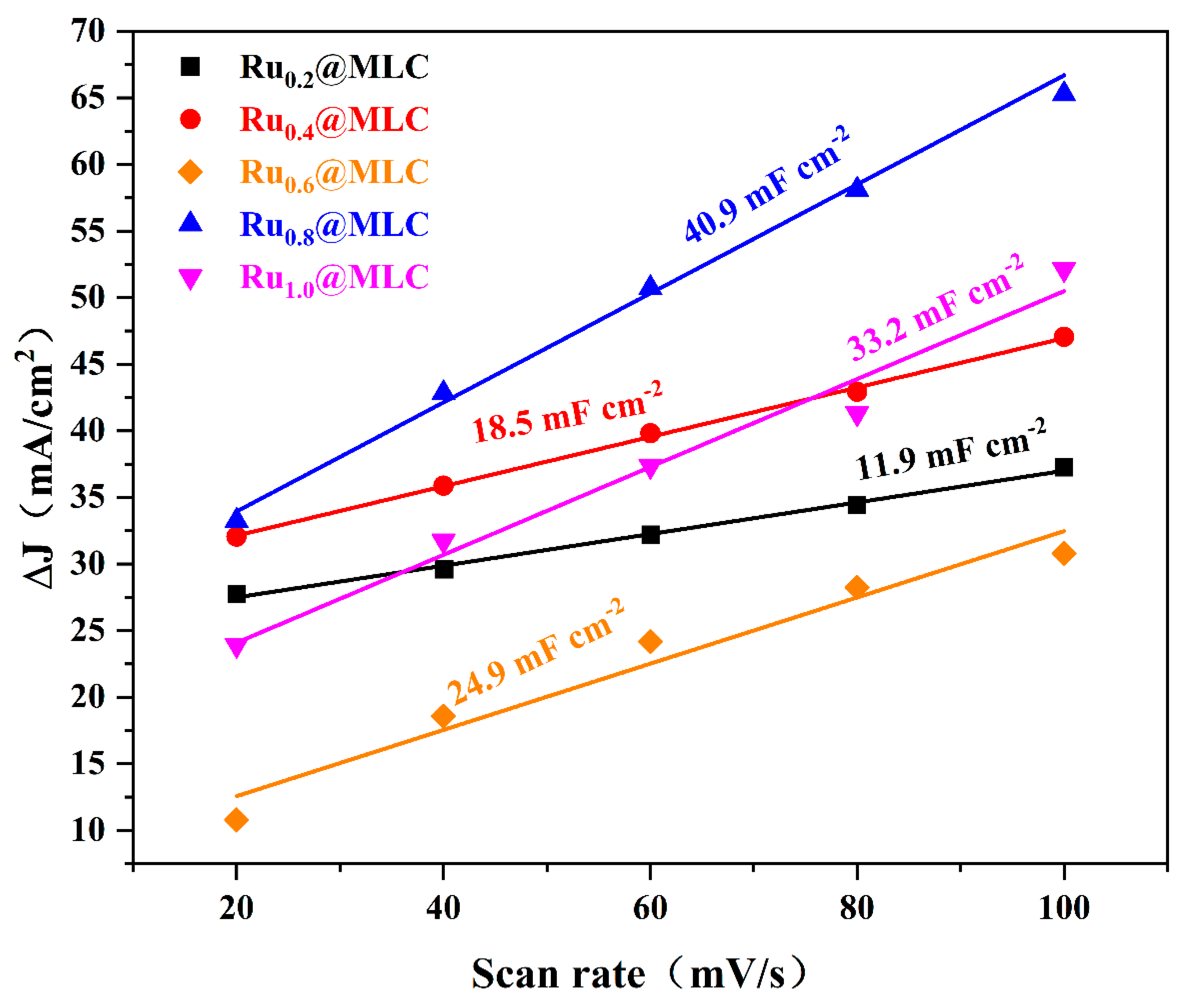 Catalysts 13 01404 g007