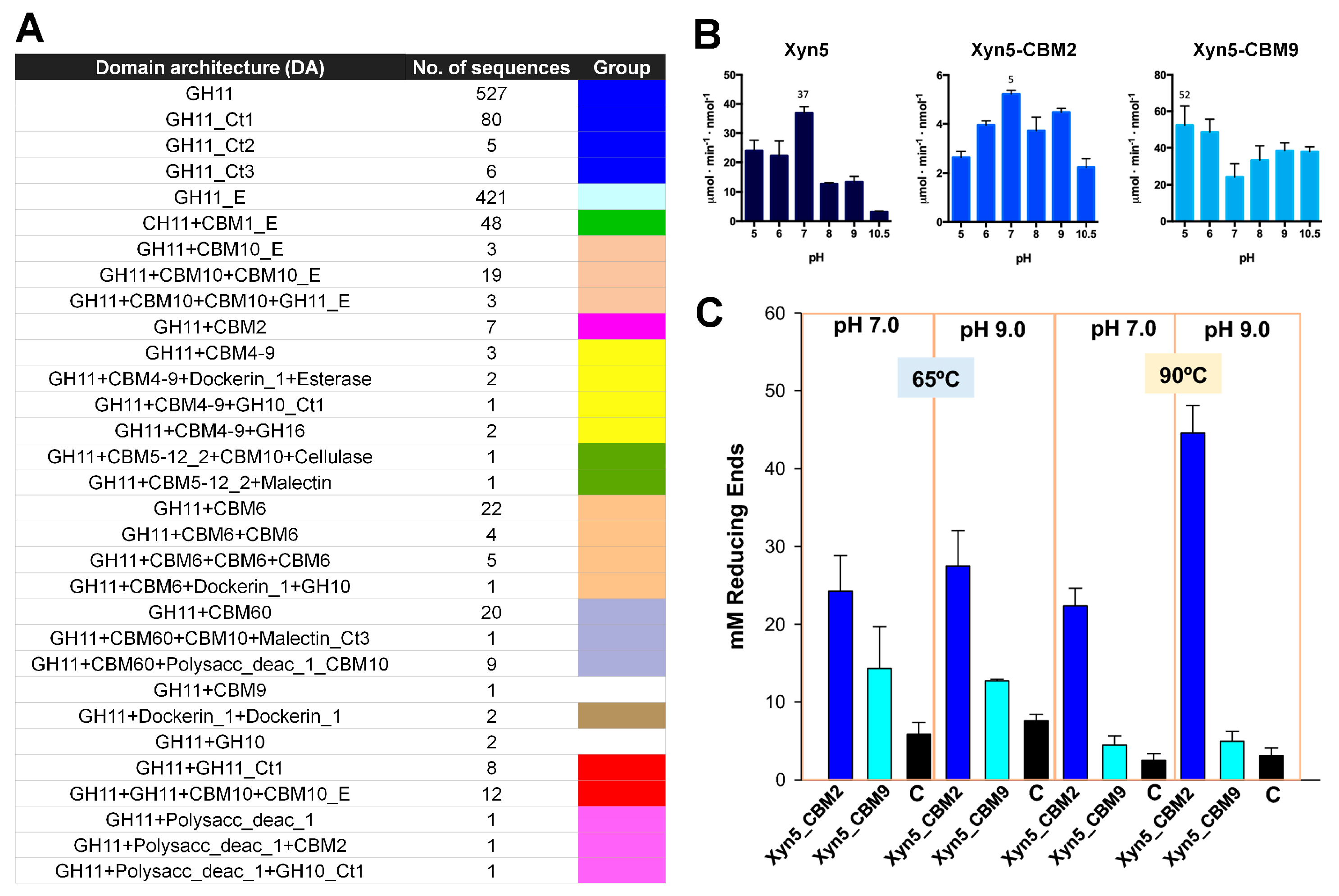 Catalysts 13 01405 g010