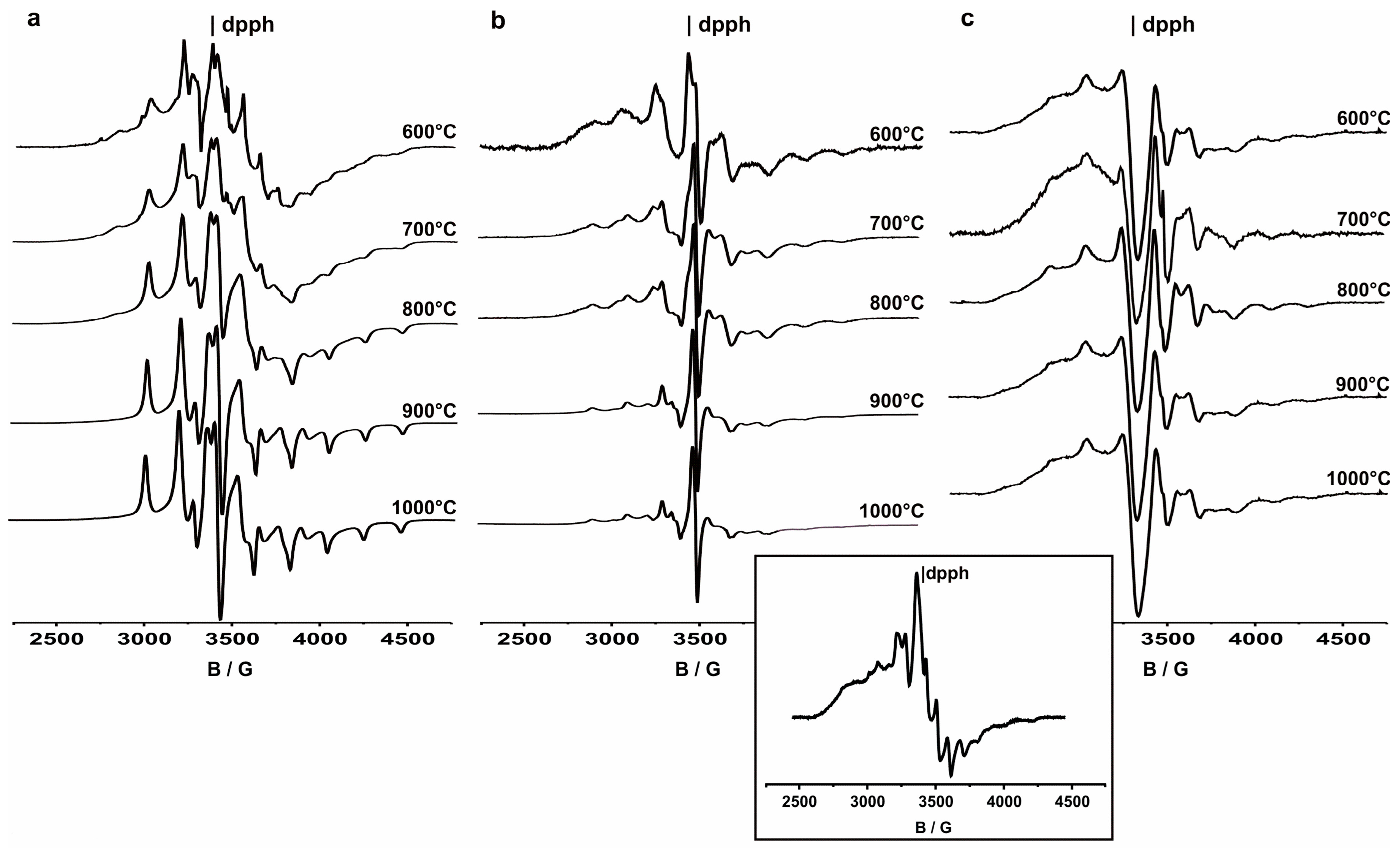 Catalysts 13 01406 g004