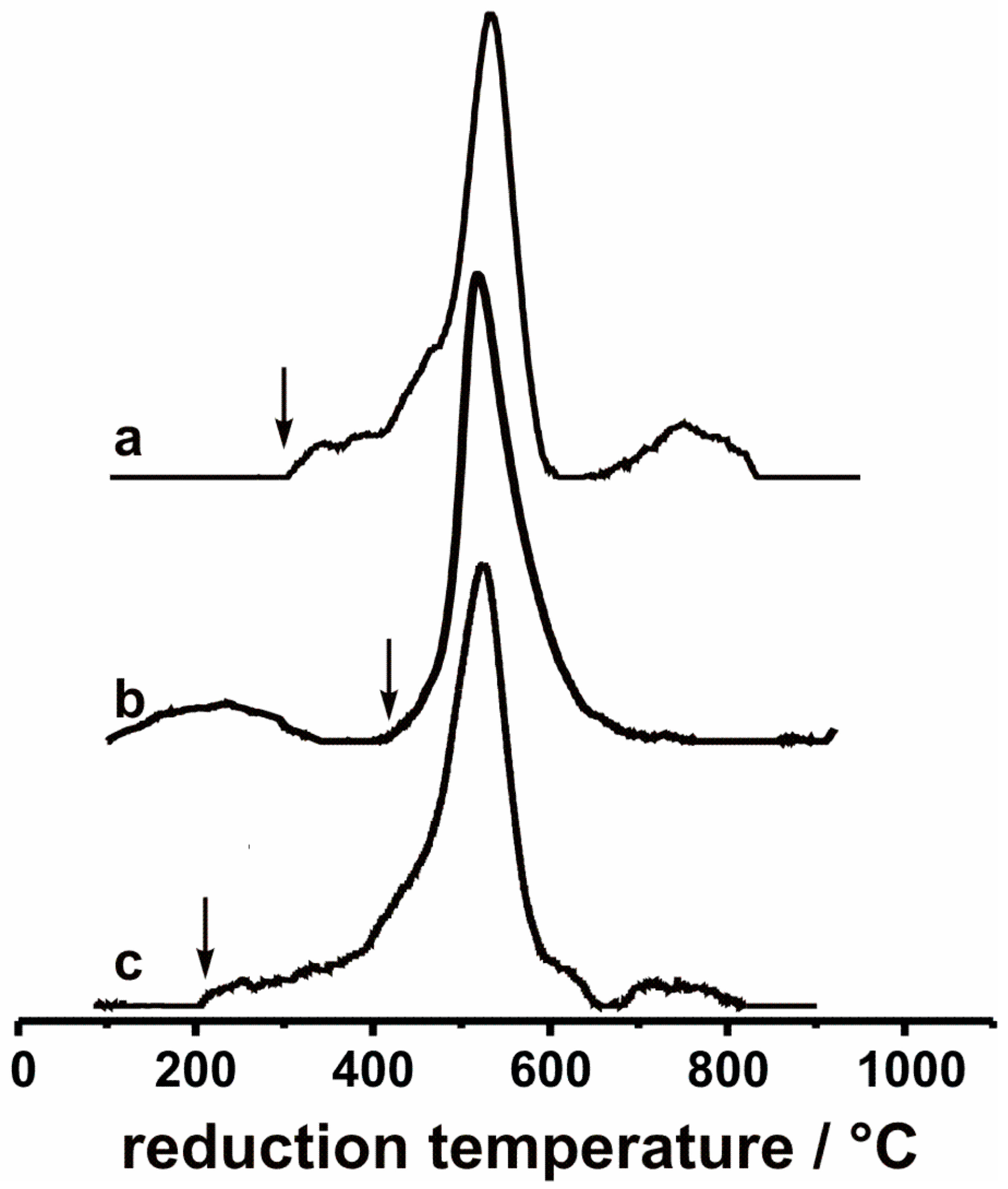 Catalysts 13 01406 g006