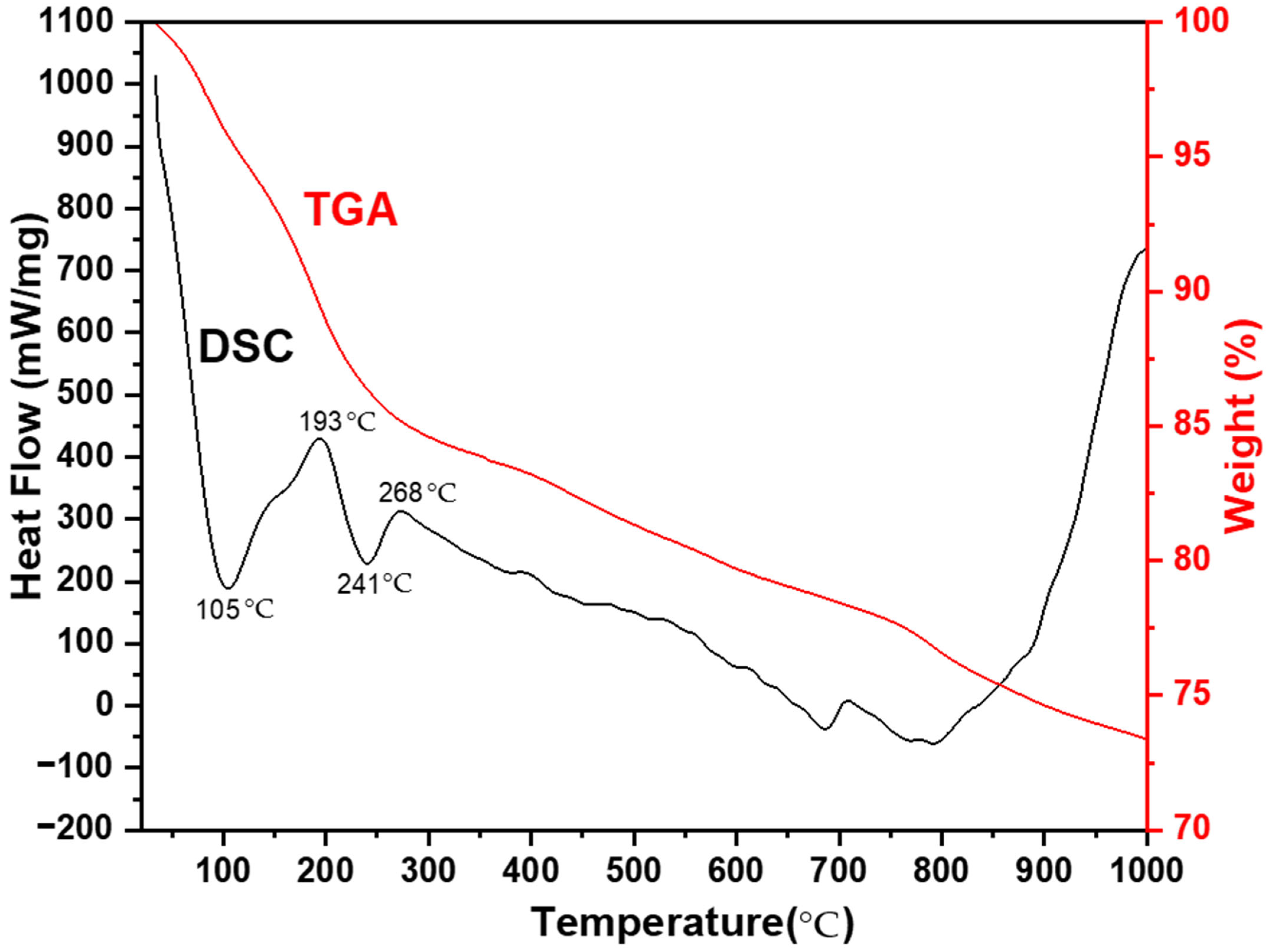 Catalysts 13 01407 g001