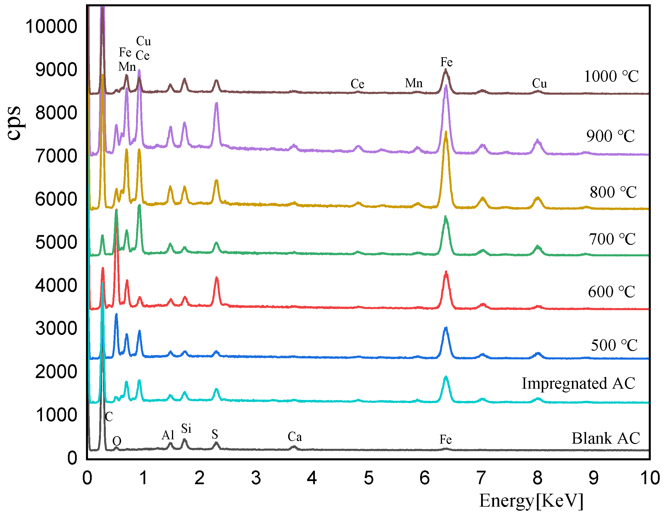 Catalysts 13 01407 g004