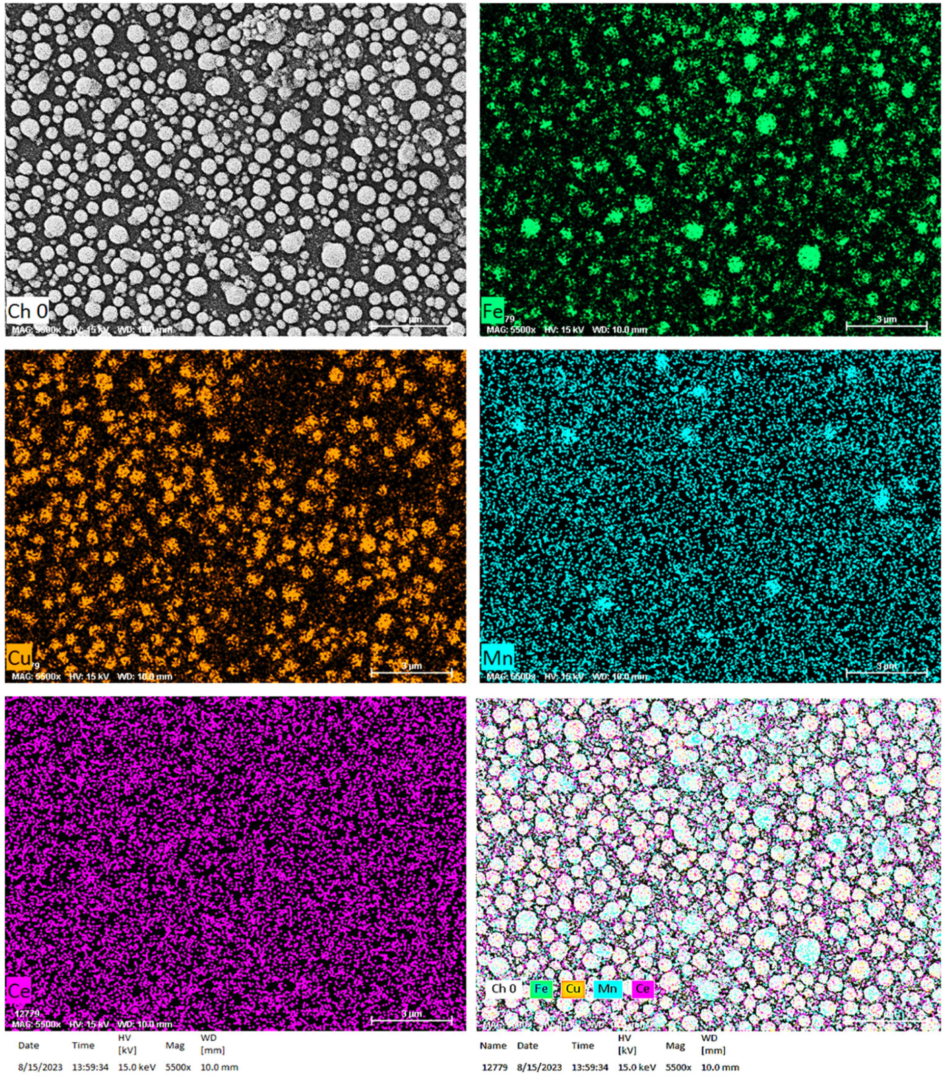 Catalysts 13 01407 g005