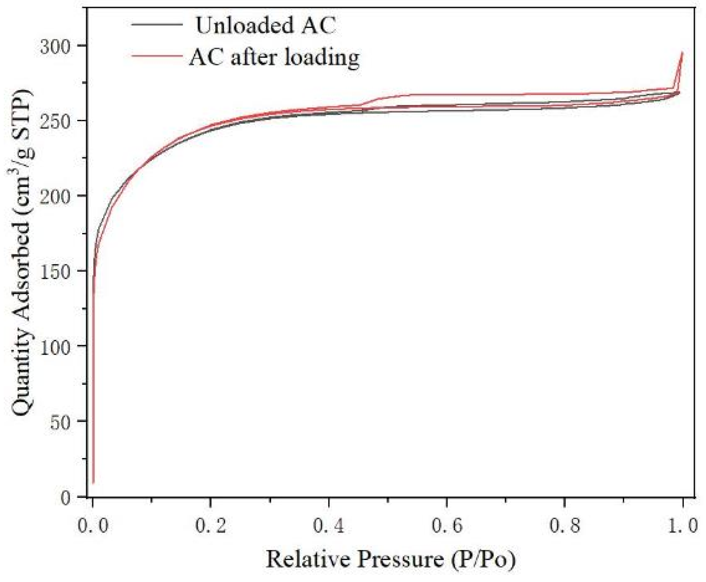 Catalysts 13 01407 g006