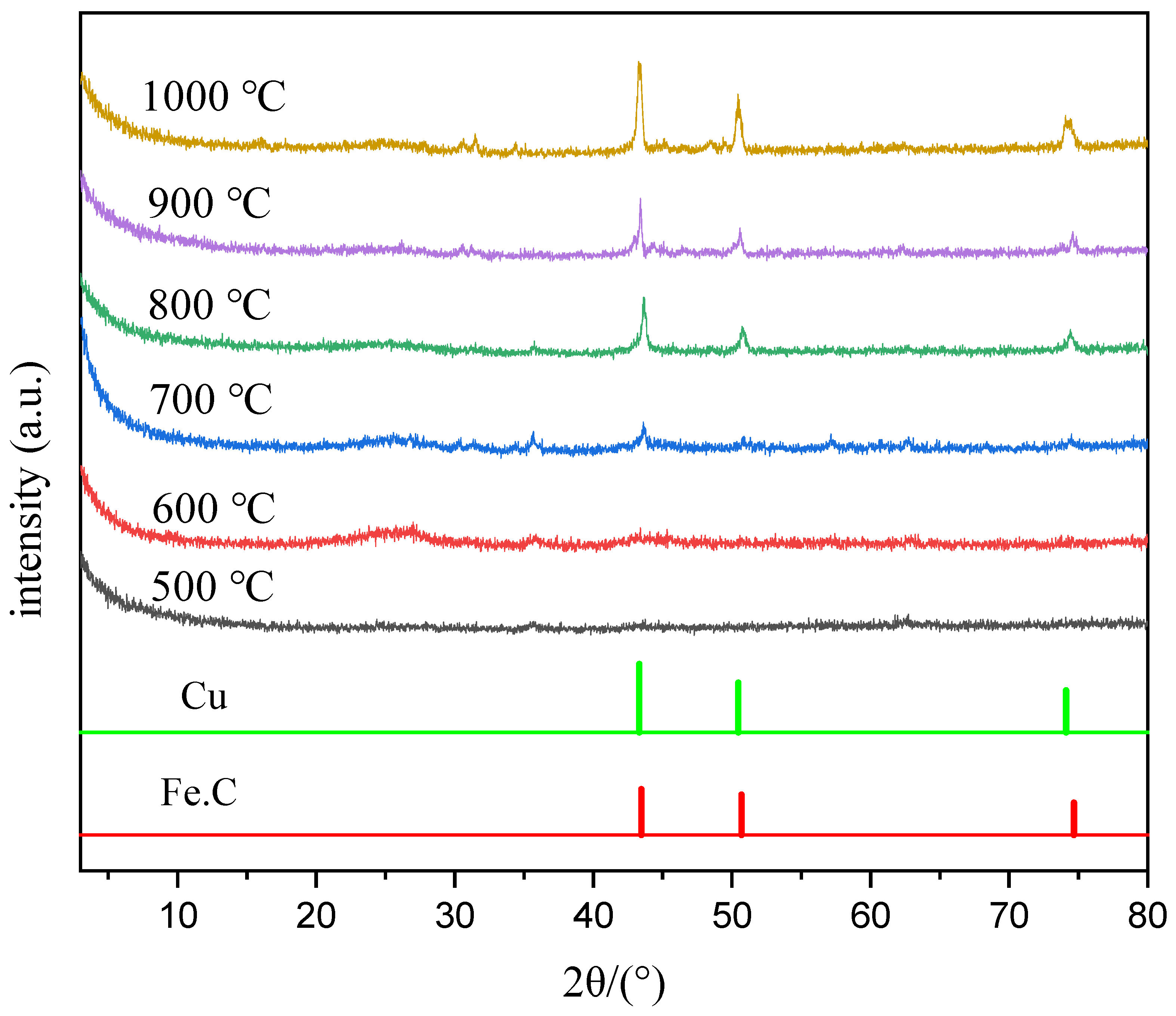 Catalysts 13 01407 g007