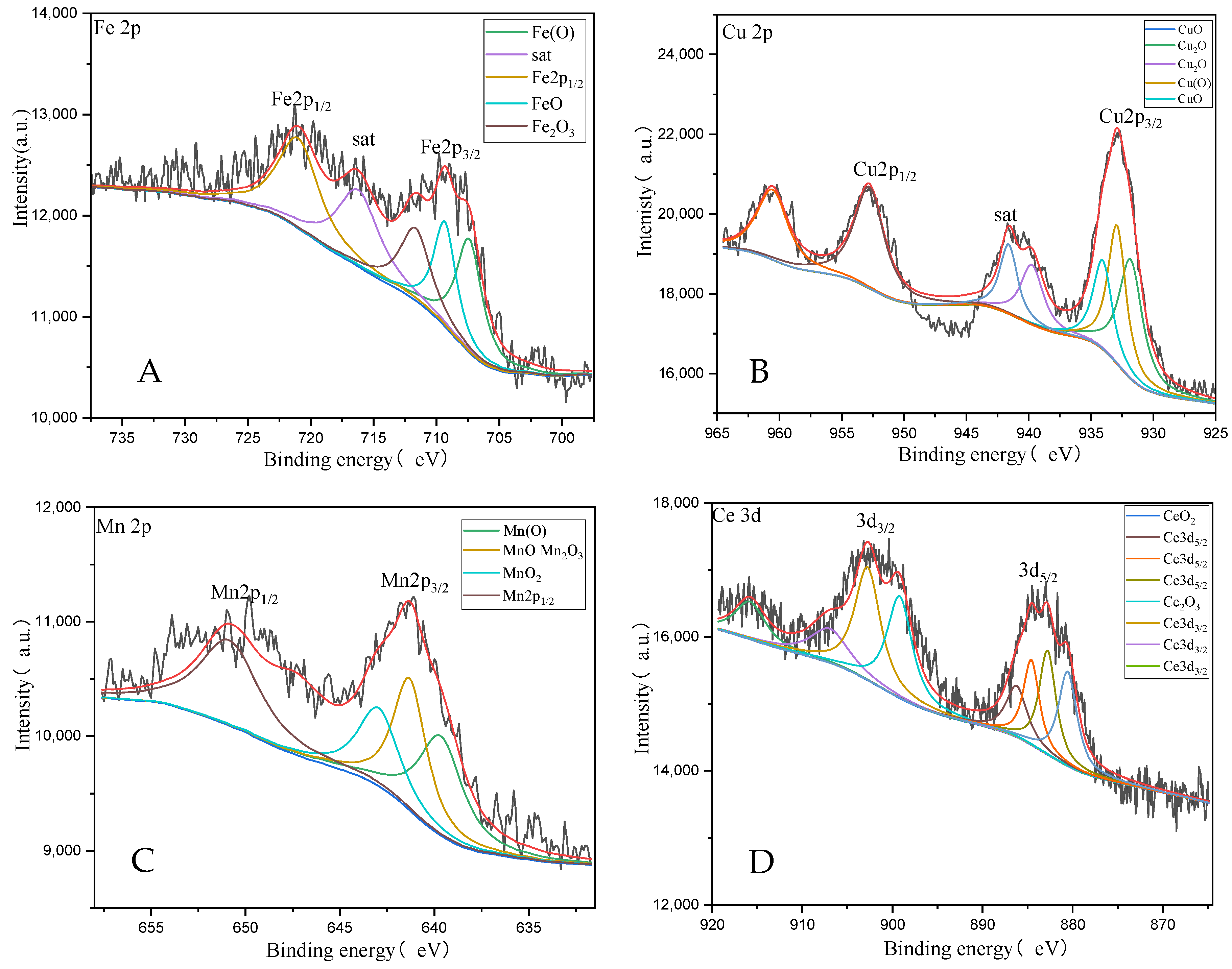 Catalysts 13 01407 g008