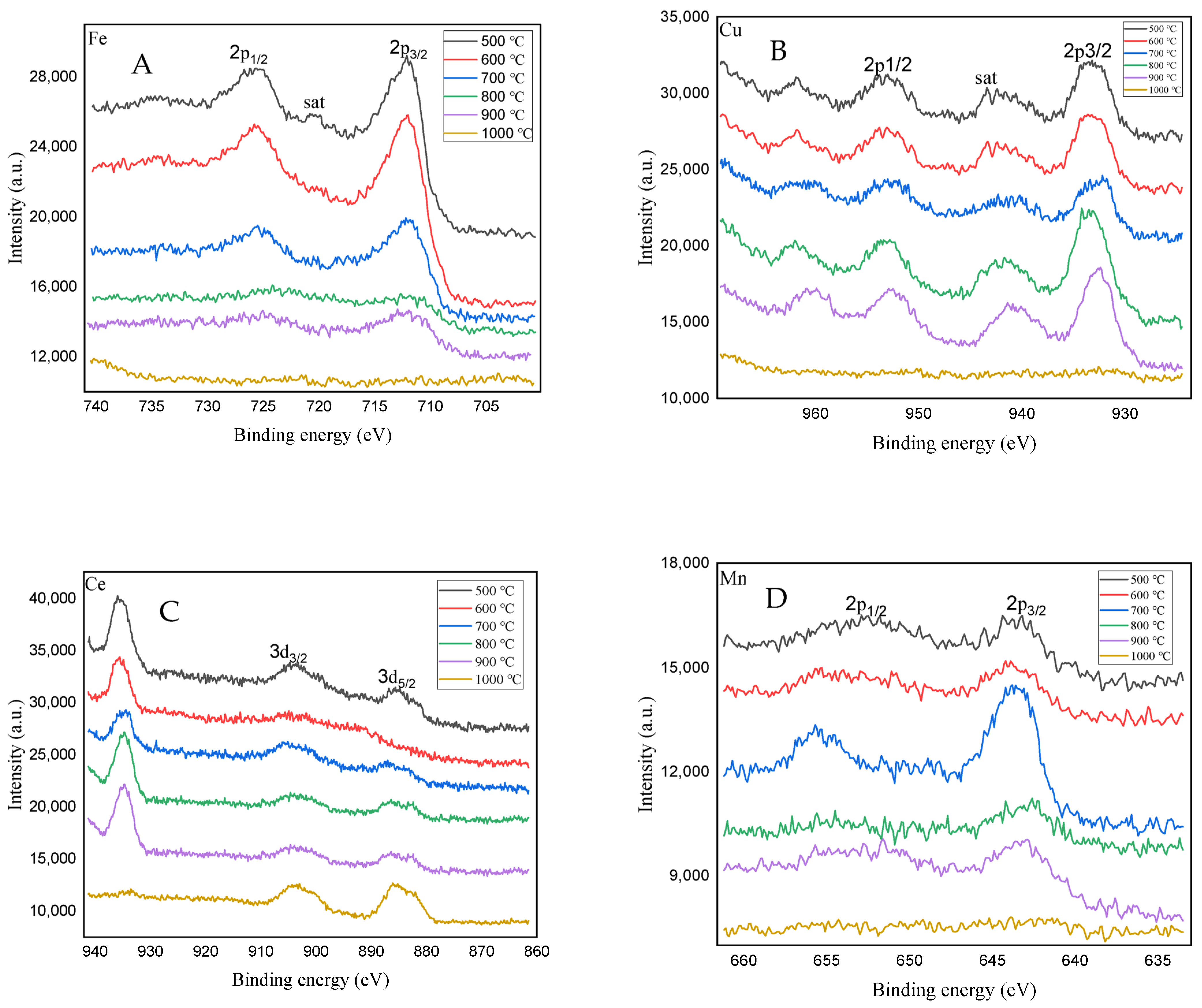 Catalysts 13 01407 g009
