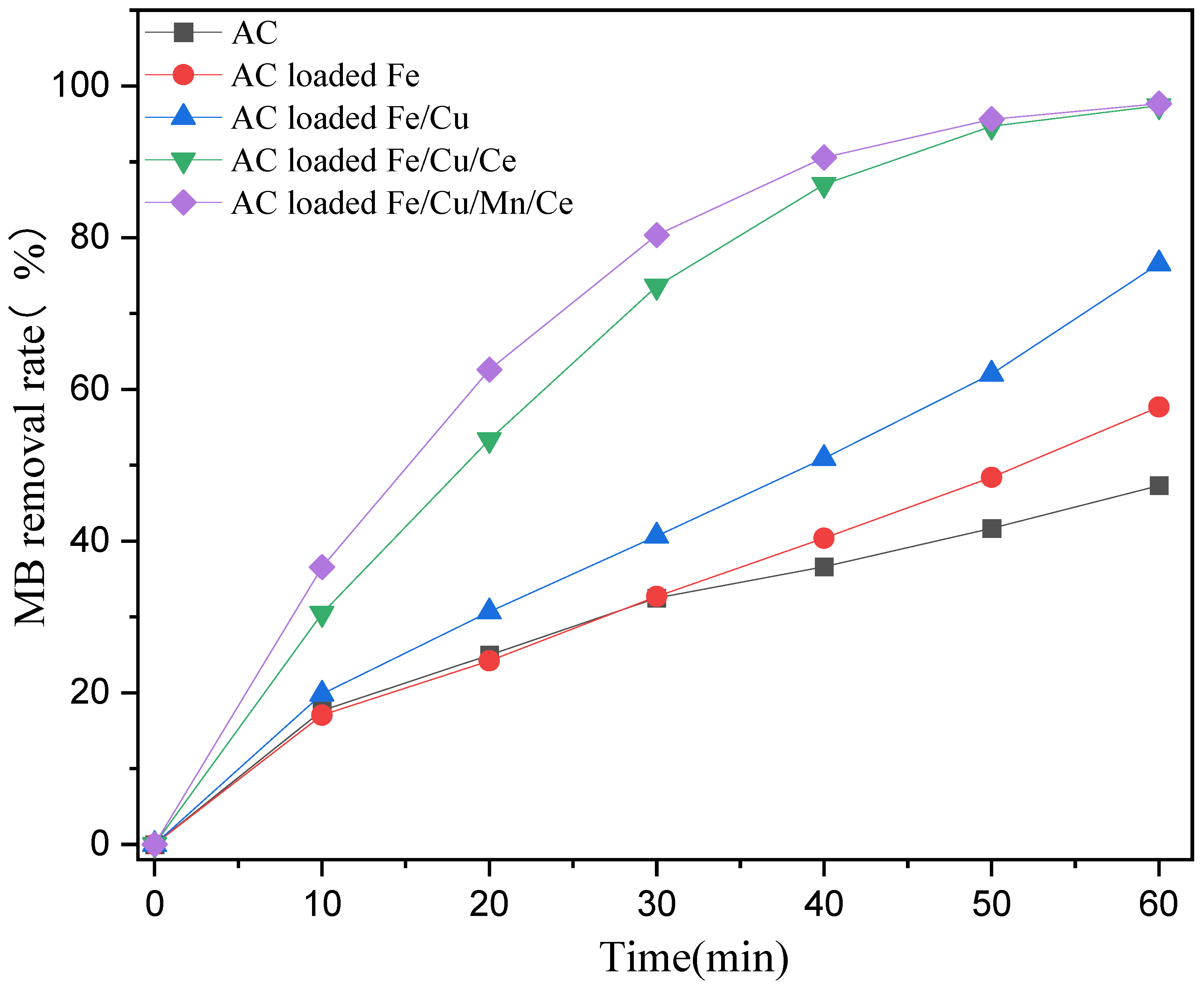 Catalysts 13 01407 g010