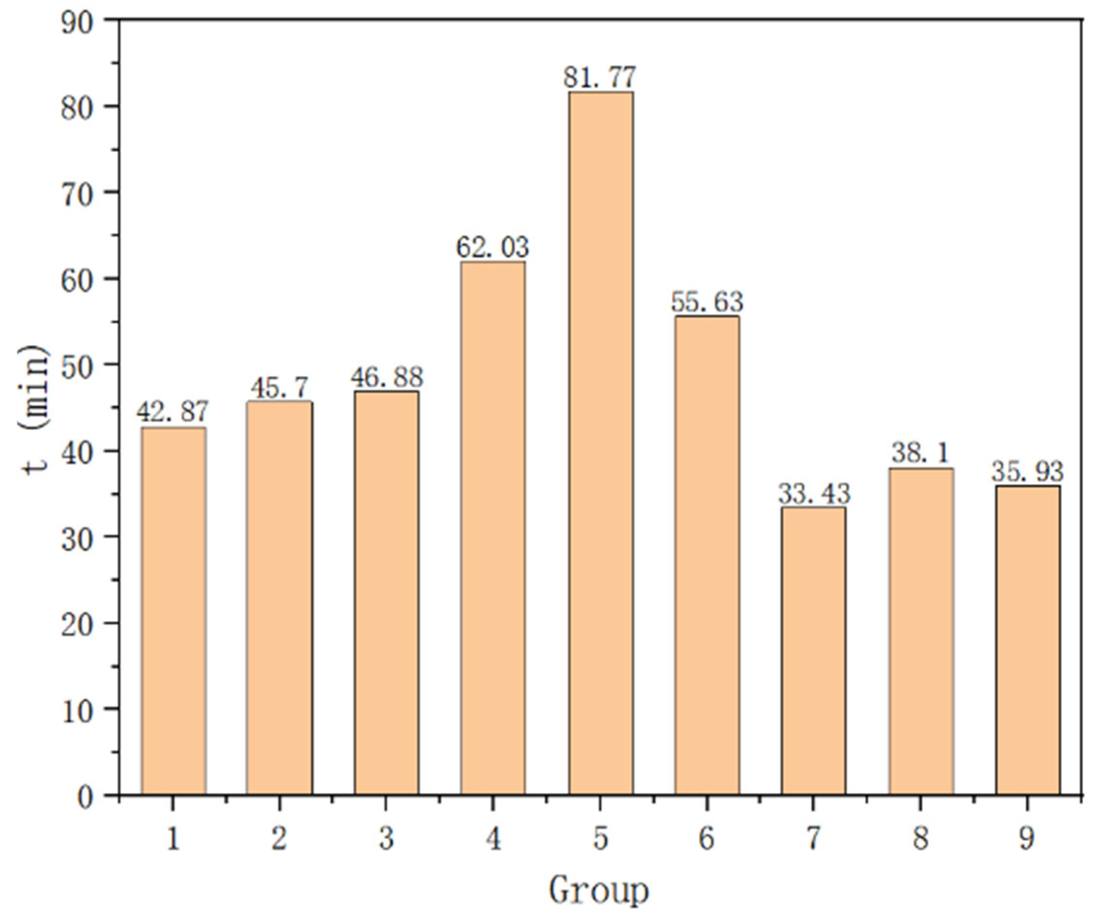 Catalysts 13 01407 g011