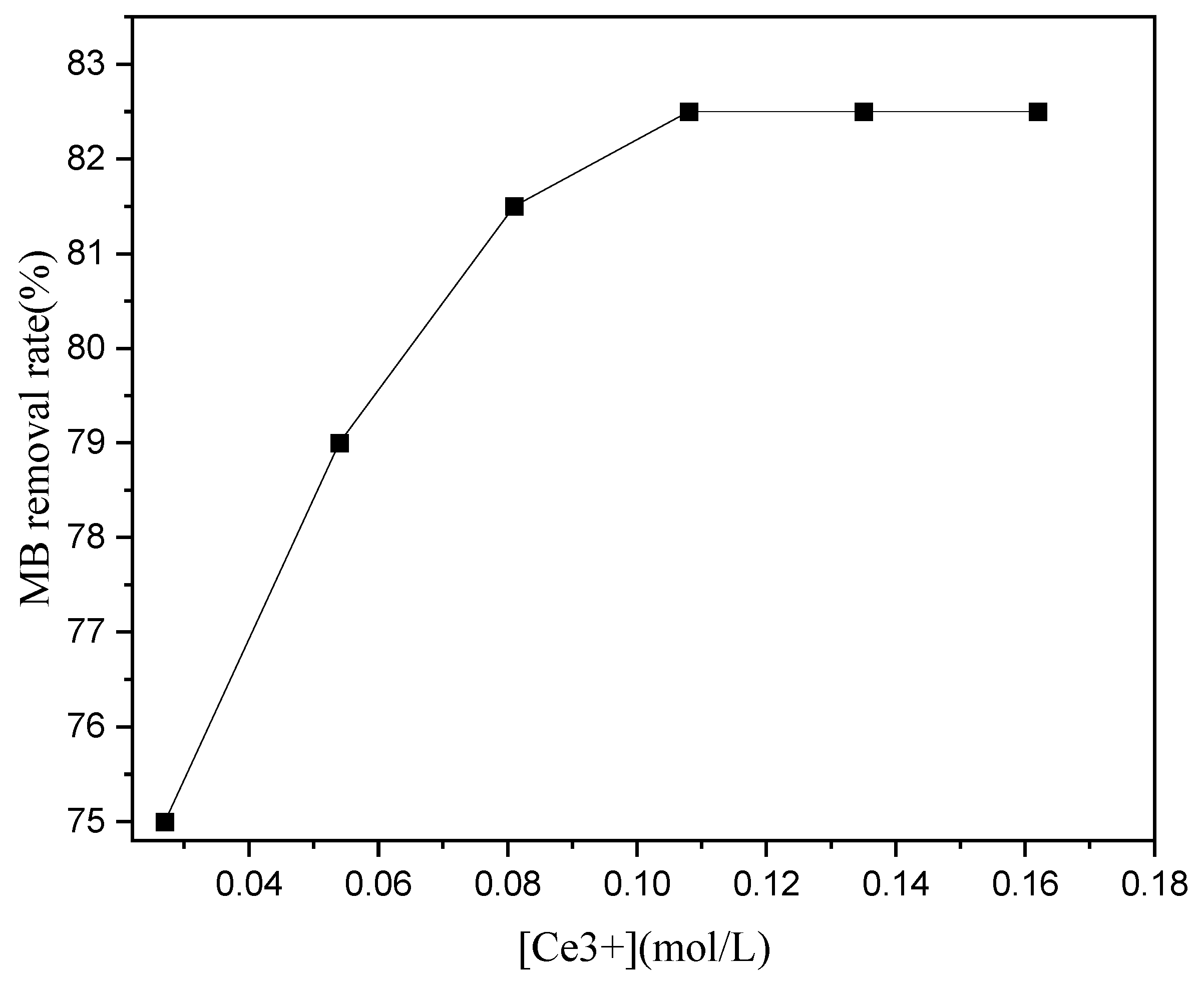 Catalysts 13 01407 g012