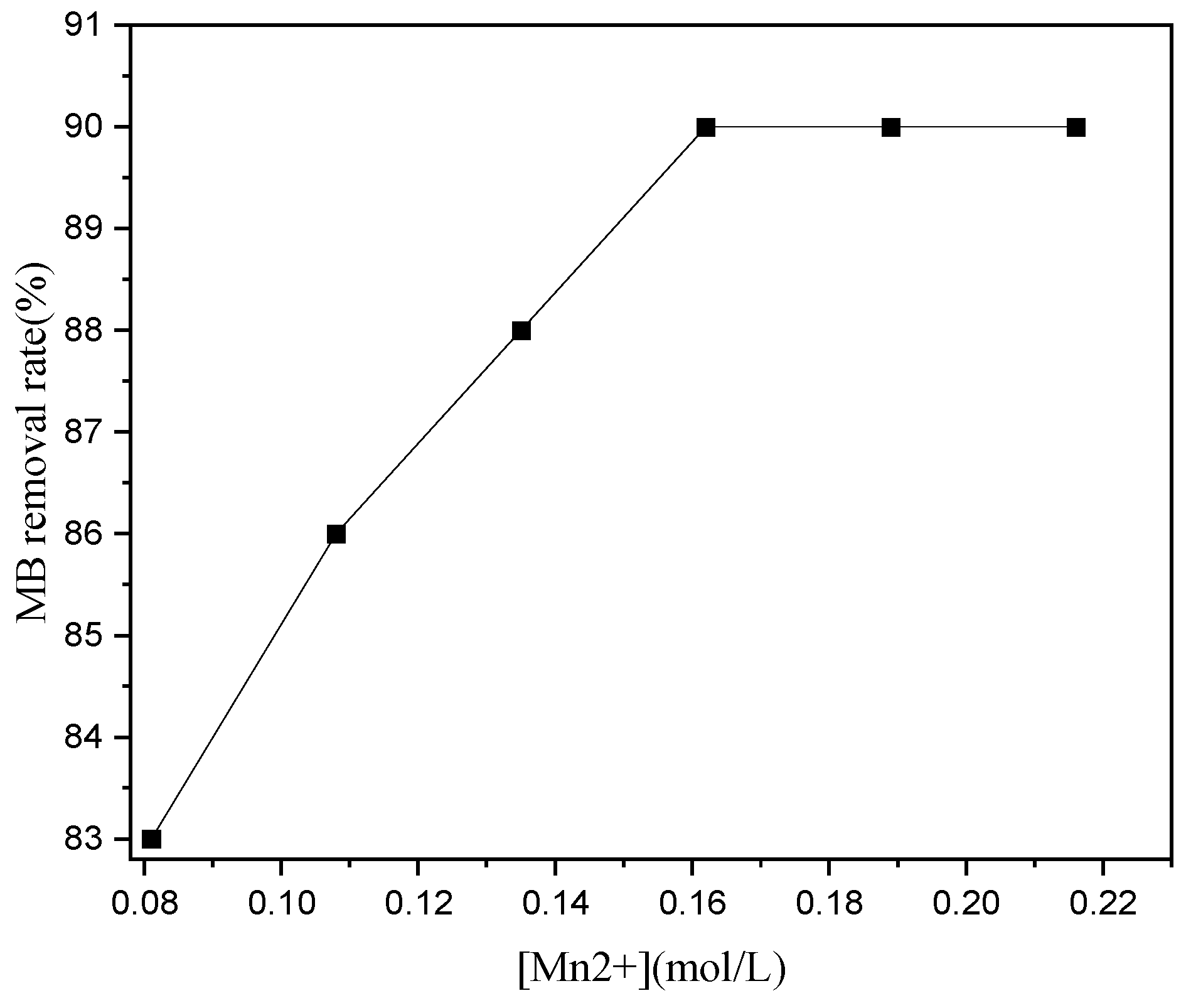 Catalysts 13 01407 g013