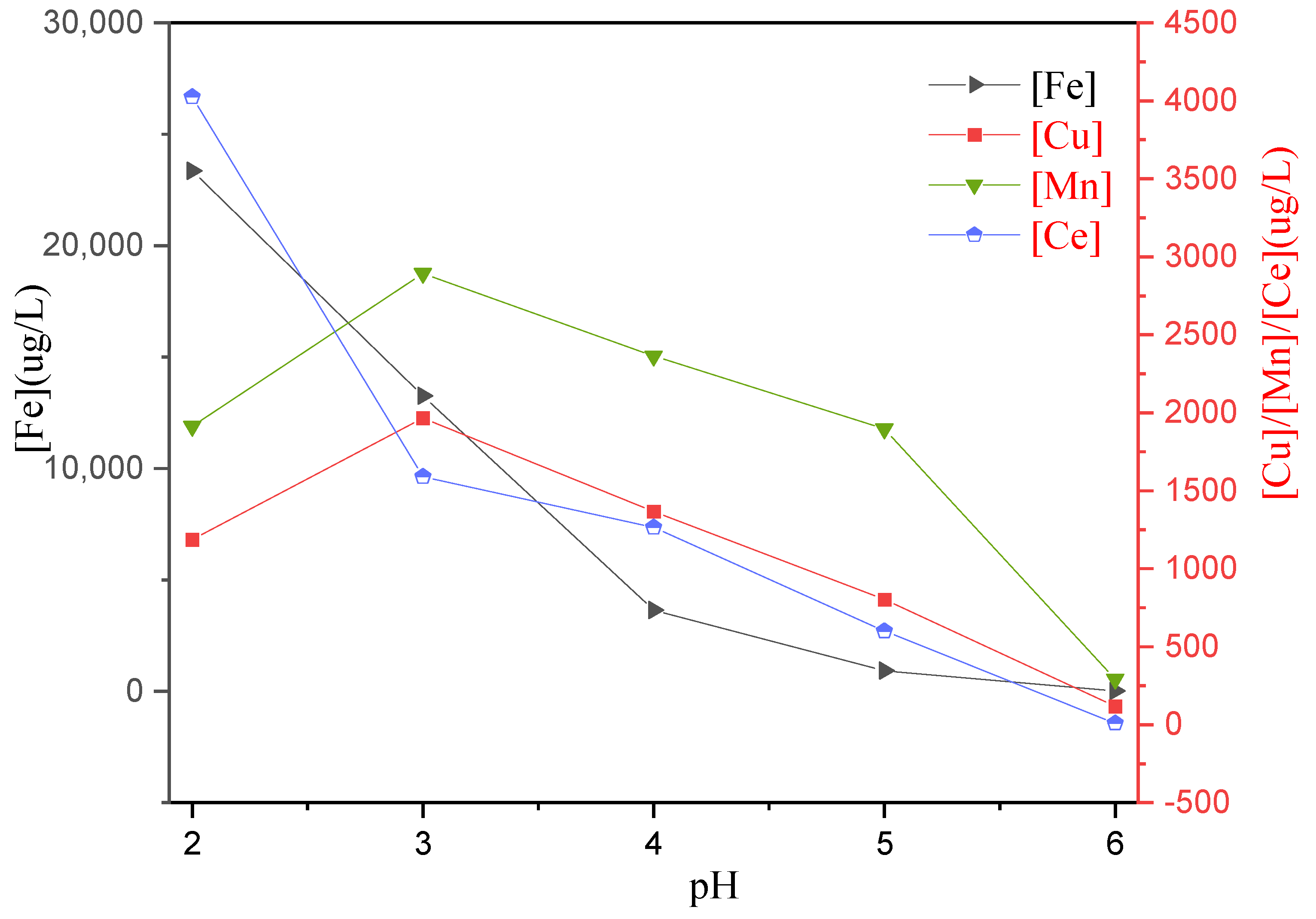 Catalysts 13 01407 g015