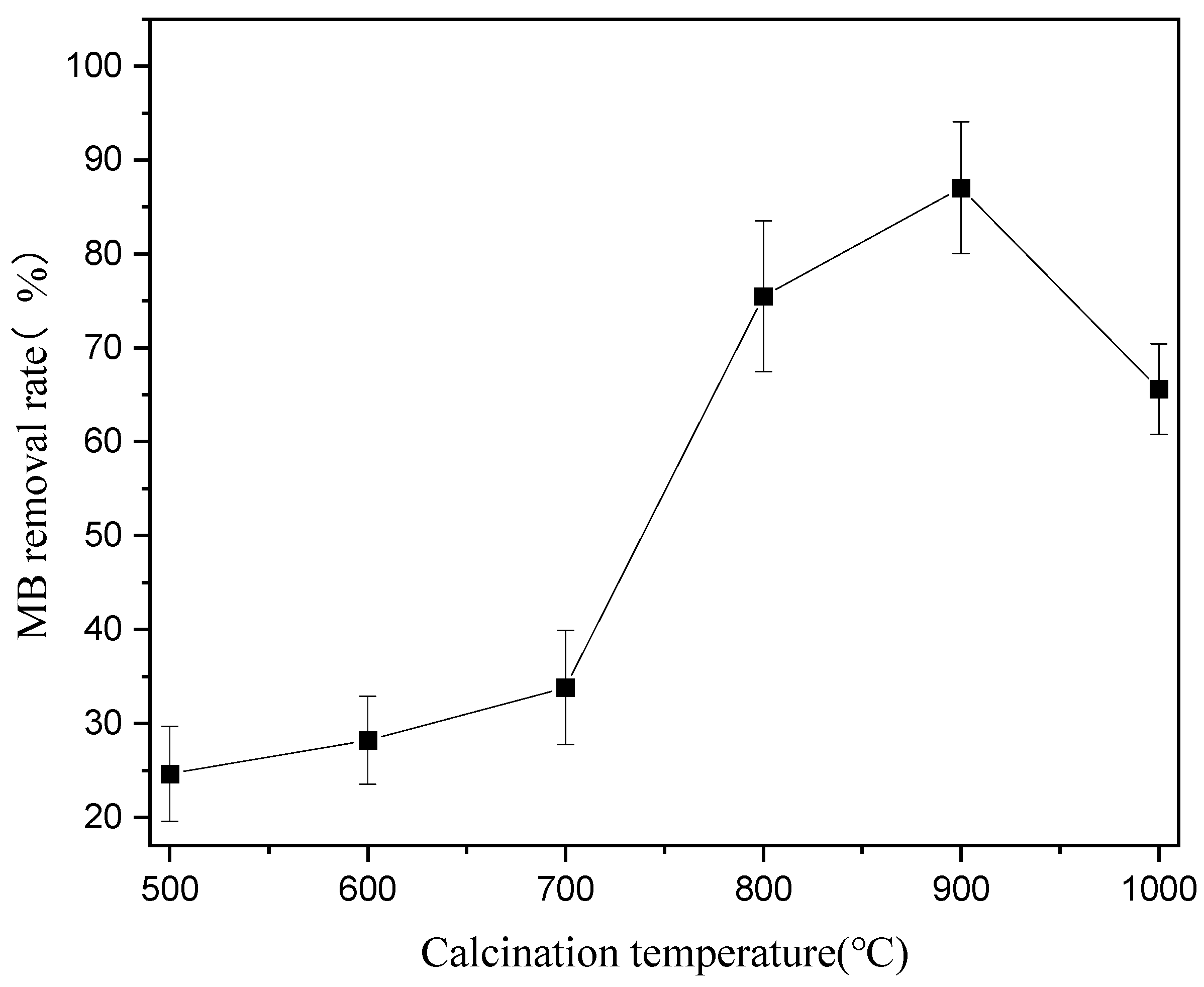 Catalysts 13 01407 g016