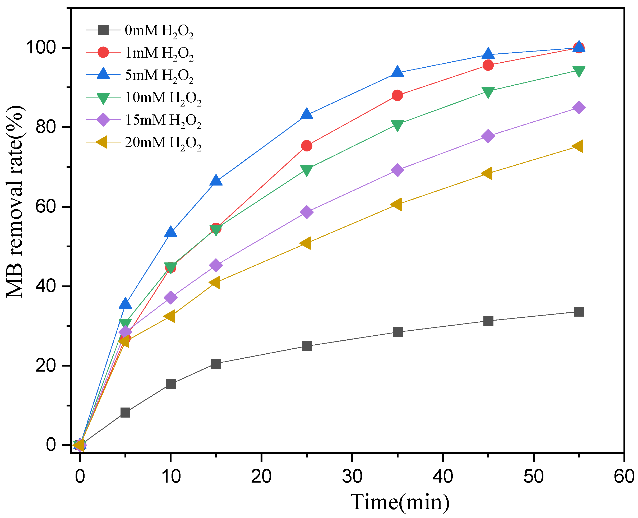 Catalysts 13 01407 g017